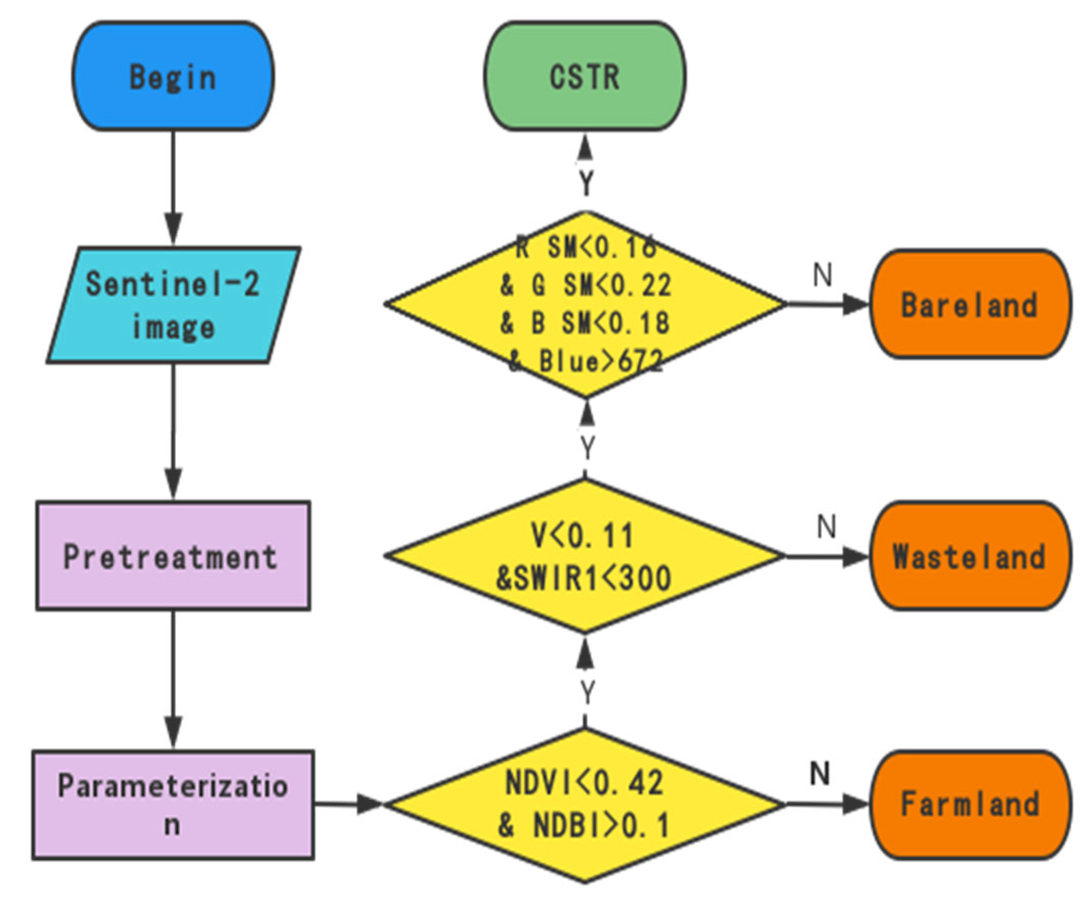 Sustainability 14 14886 g002