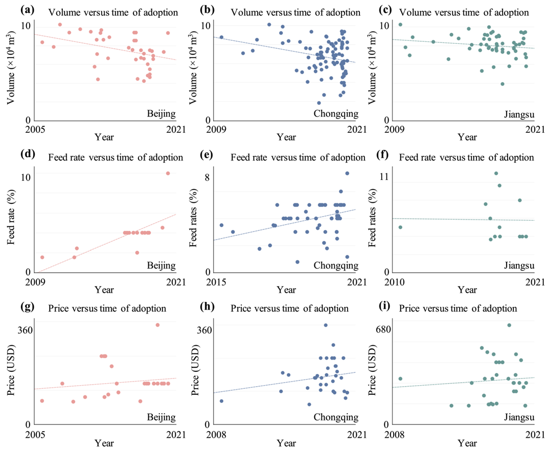 Sustainability 14 14887 g002