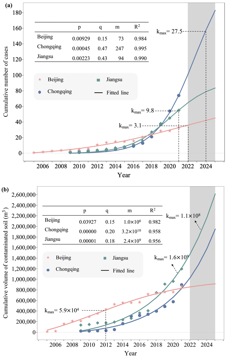 Sustainability 14 14887 g003