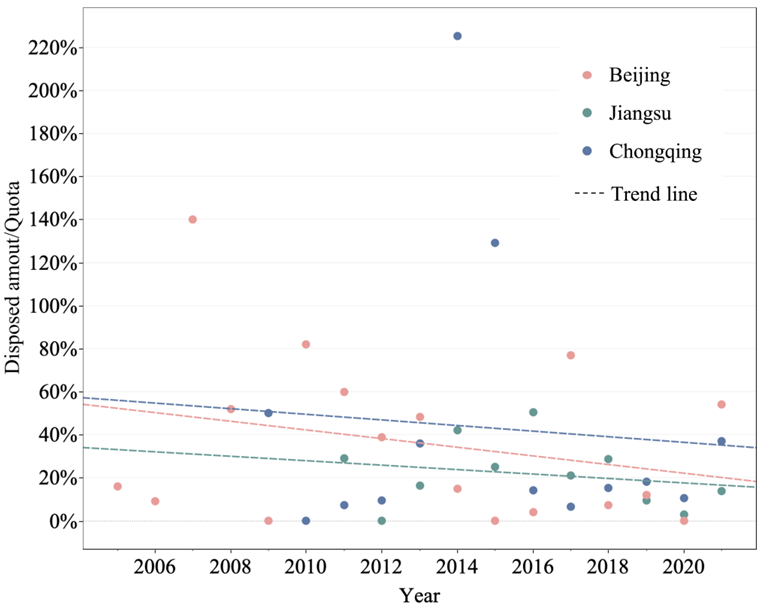 Sustainability 14 14887 g005