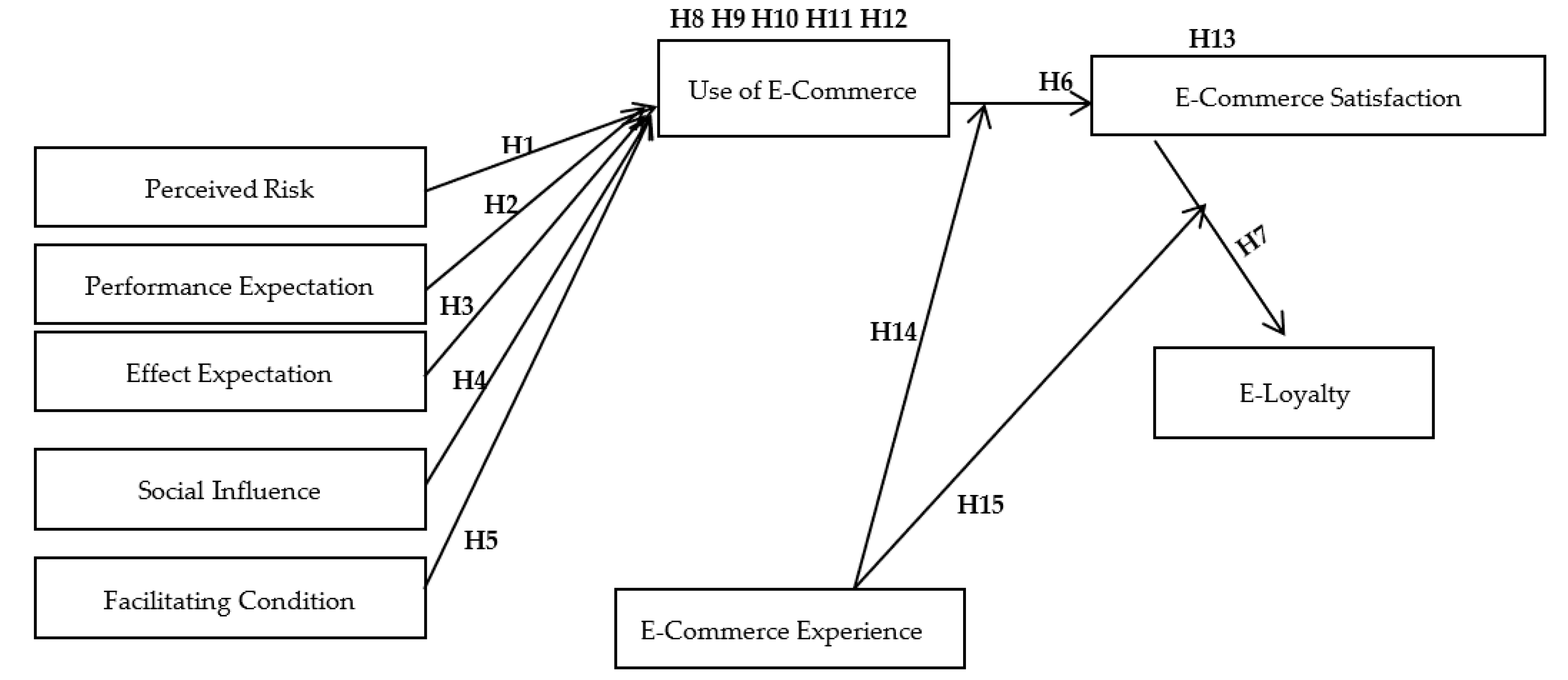 Sustainability 14 14894 g001
