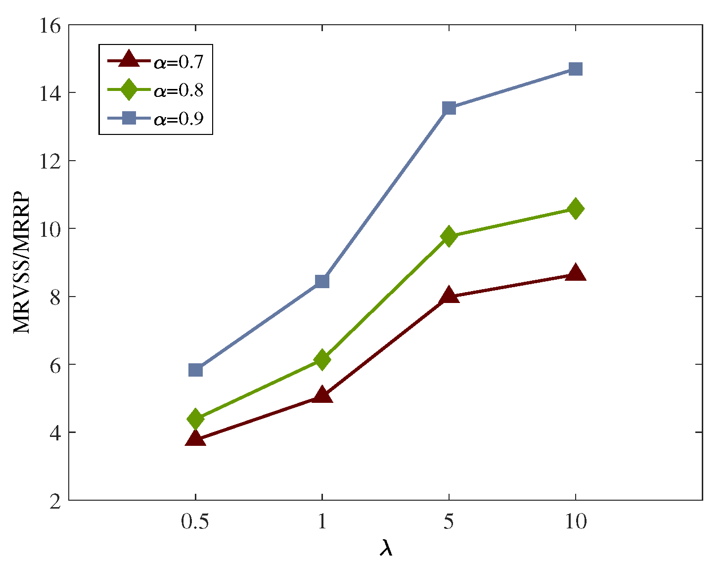 Sustainability 14 14936 g006 Sustainability 14 14936 g006