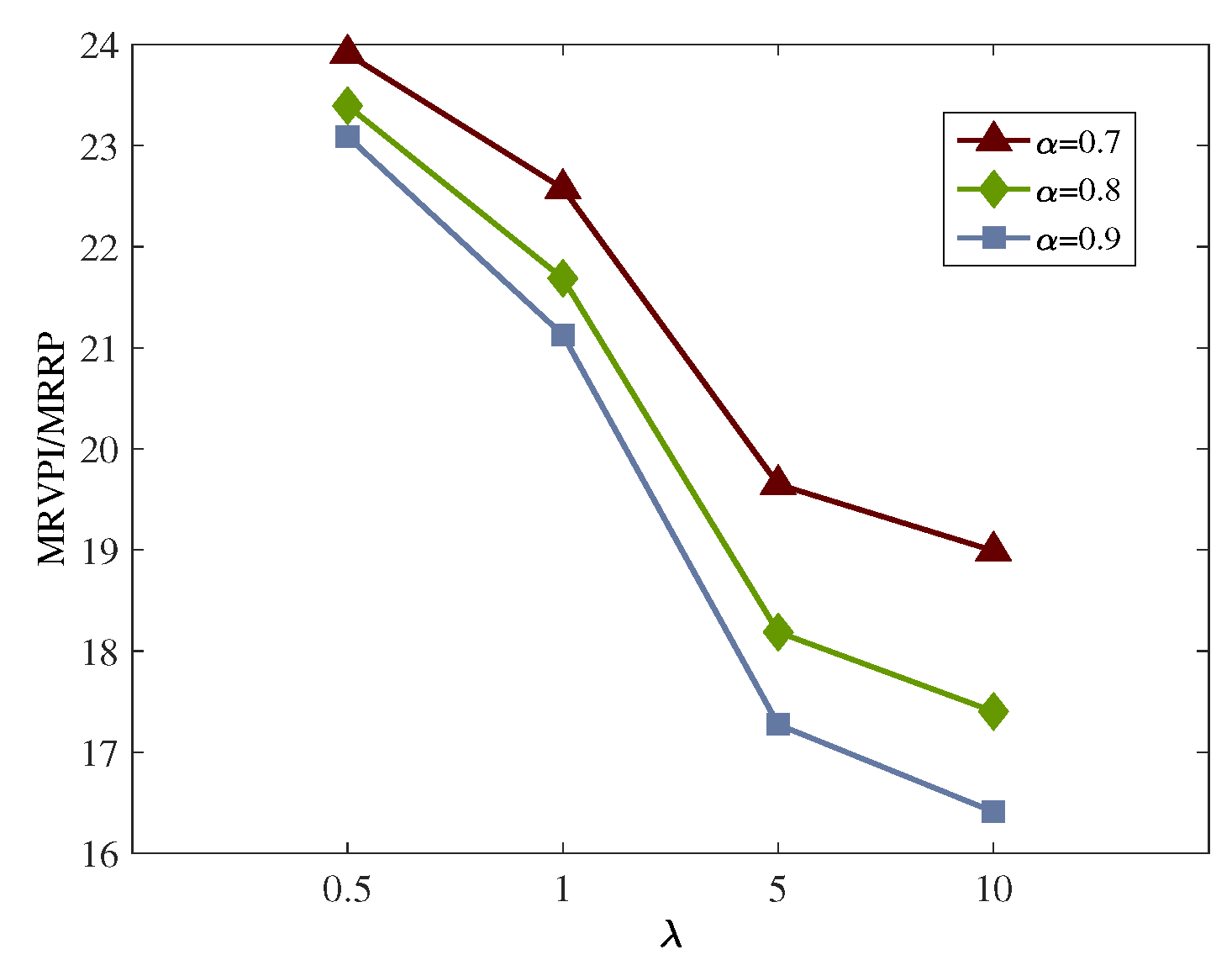 Sustainability 14 14936 g007 Sustainability 14 14936 g007