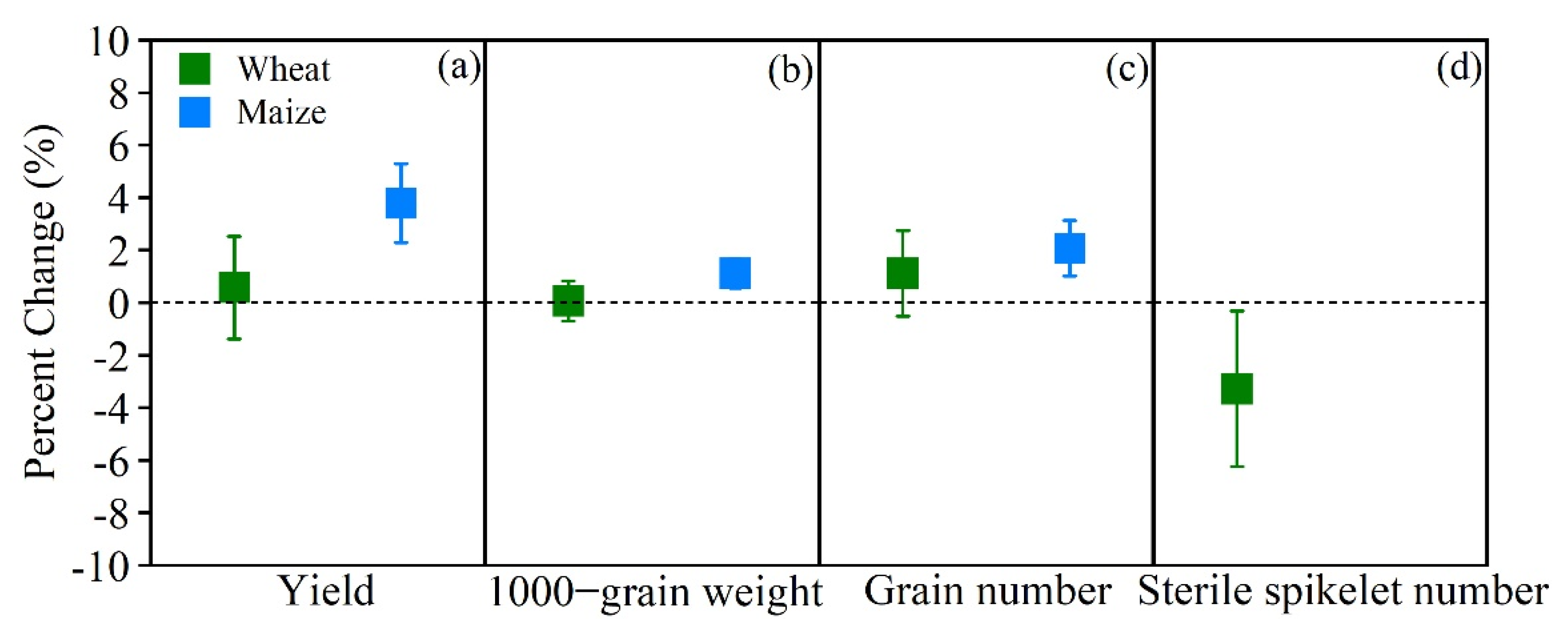 Sustainability 14 14943 g002