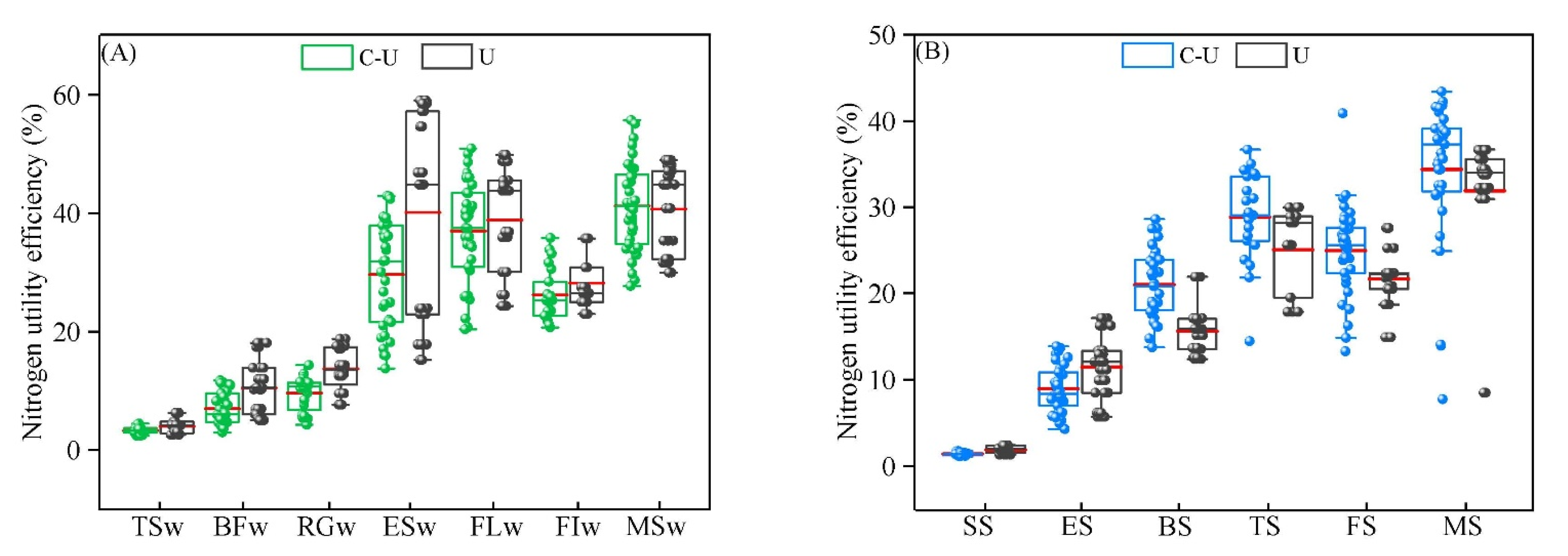Sustainability 14 14943 g006