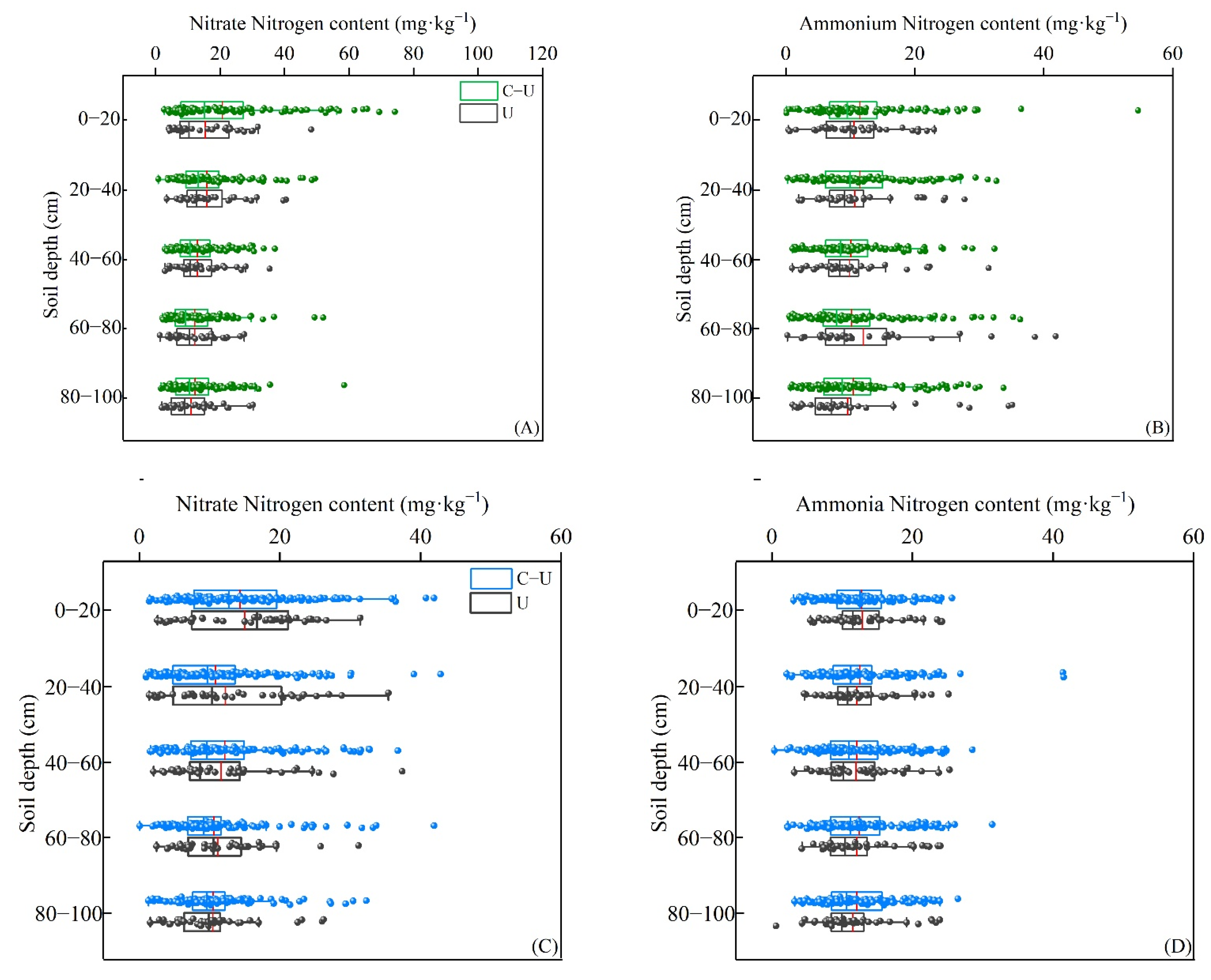 Sustainability 14 14943 g007
