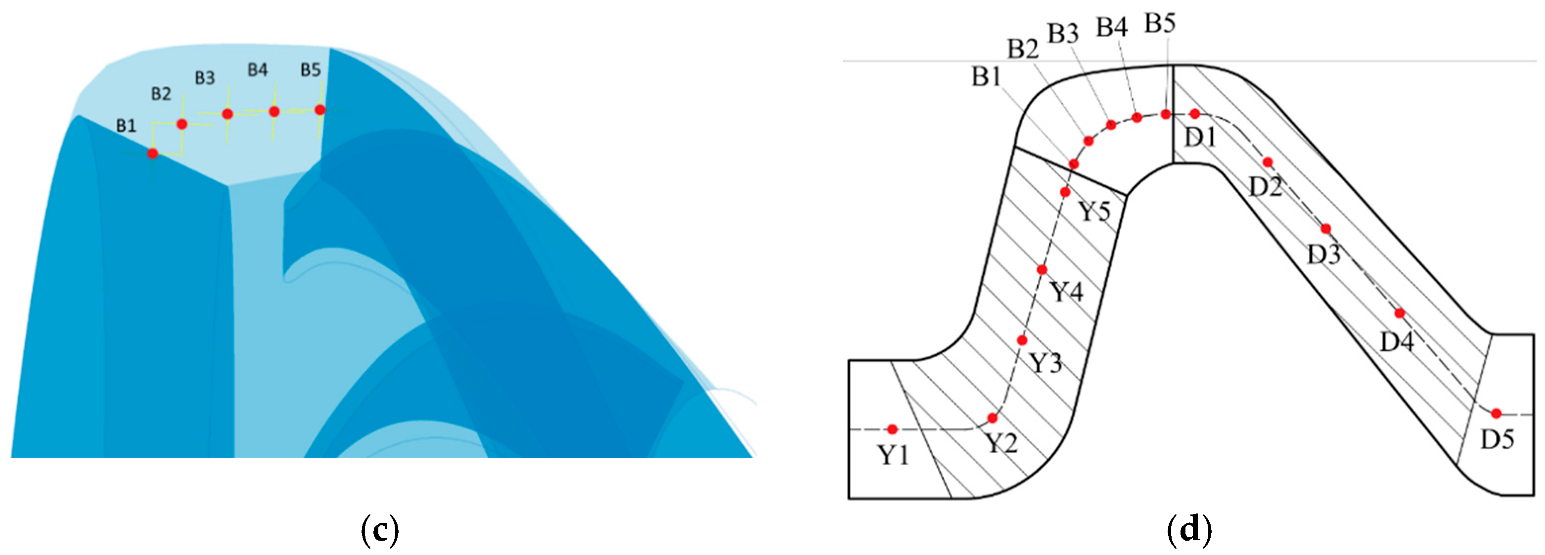Sustainability 14 14950 g004b Sustainability 14 14950 g004b