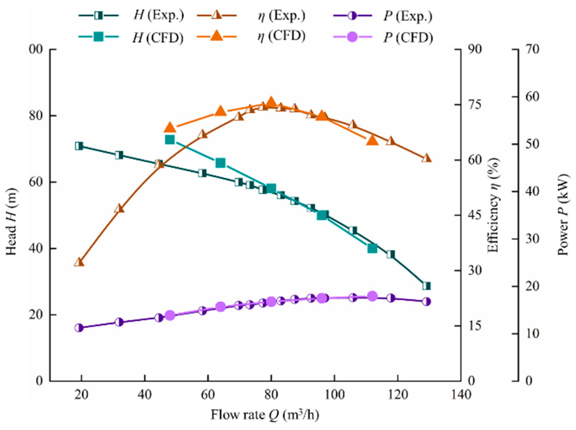 Sustainability 14 14950 g005 Sustainability 14 14950 g005