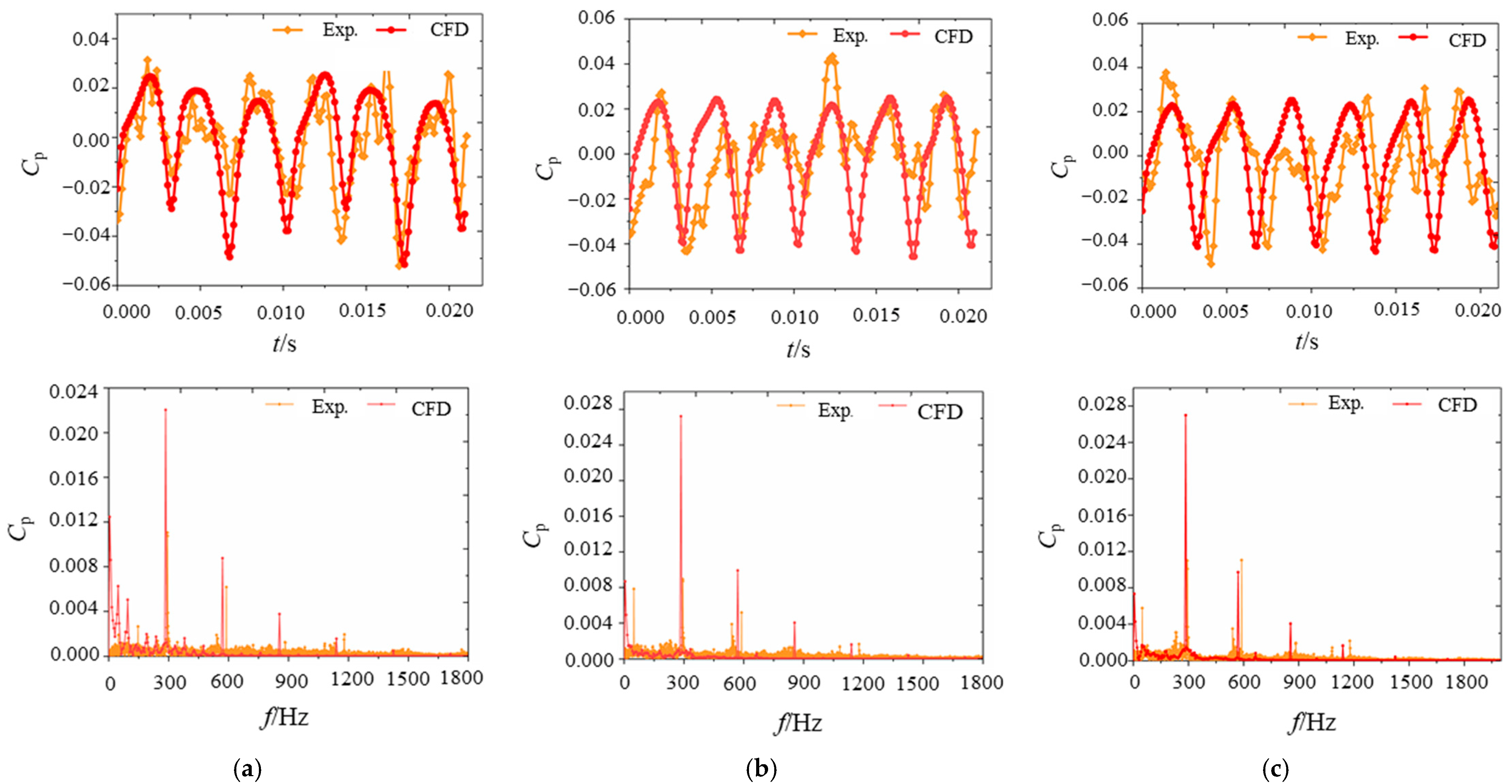 Sustainability 14 14950 g006 Sustainability 14 14950 g006
