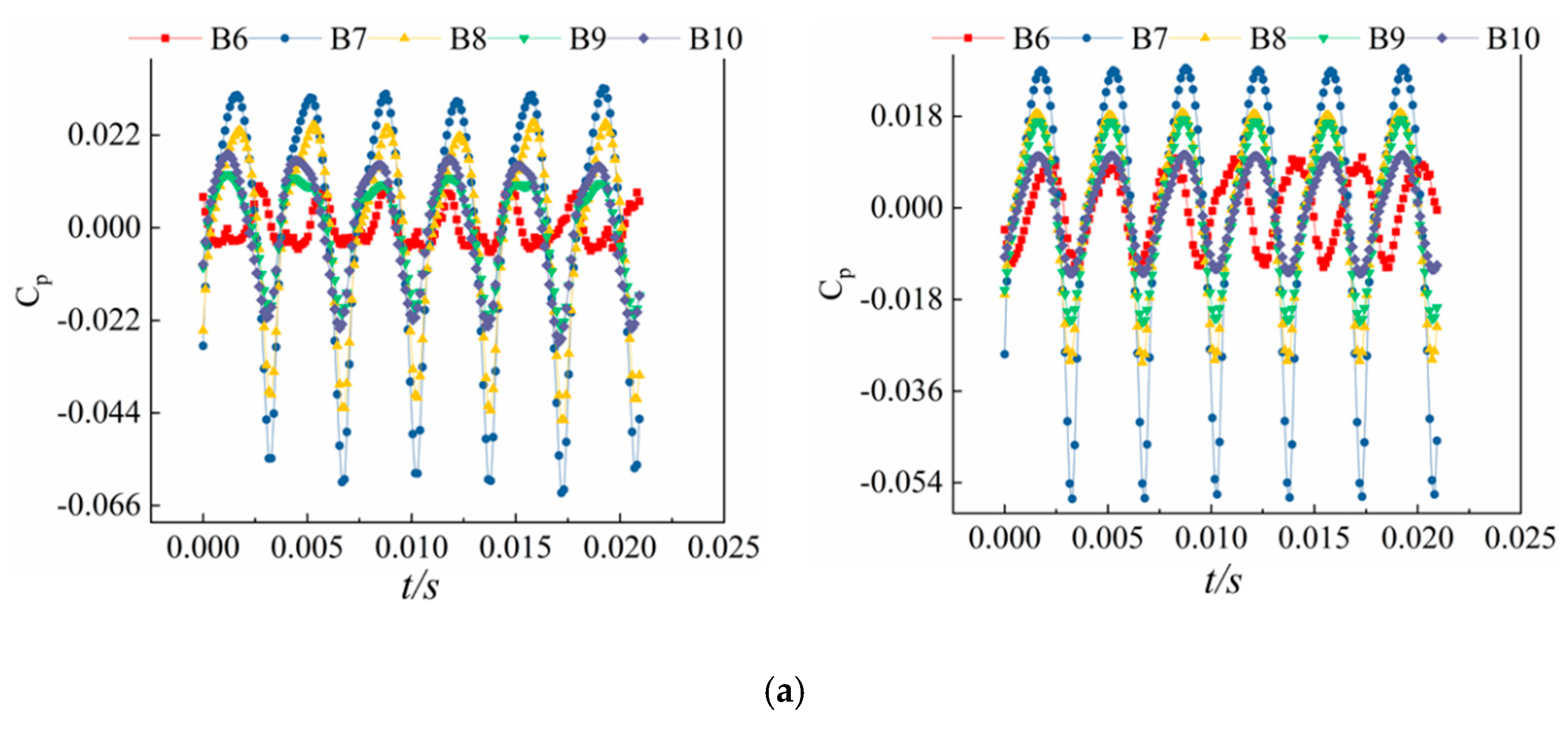 Sustainability 14 14950 g008a Sustainability 14 14950 g008a