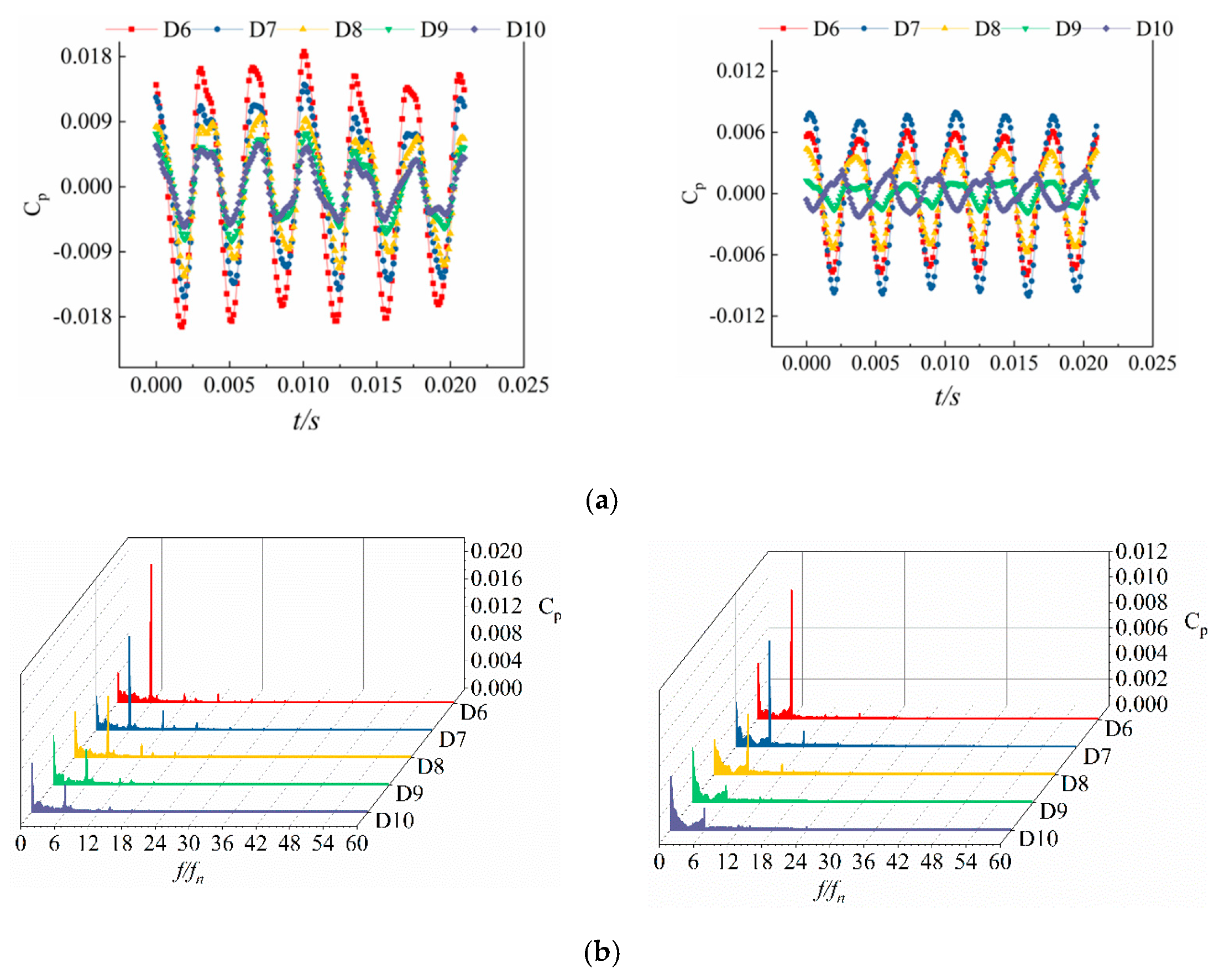 Sustainability 14 14950 g009a Sustainability 14 14950 g009a
