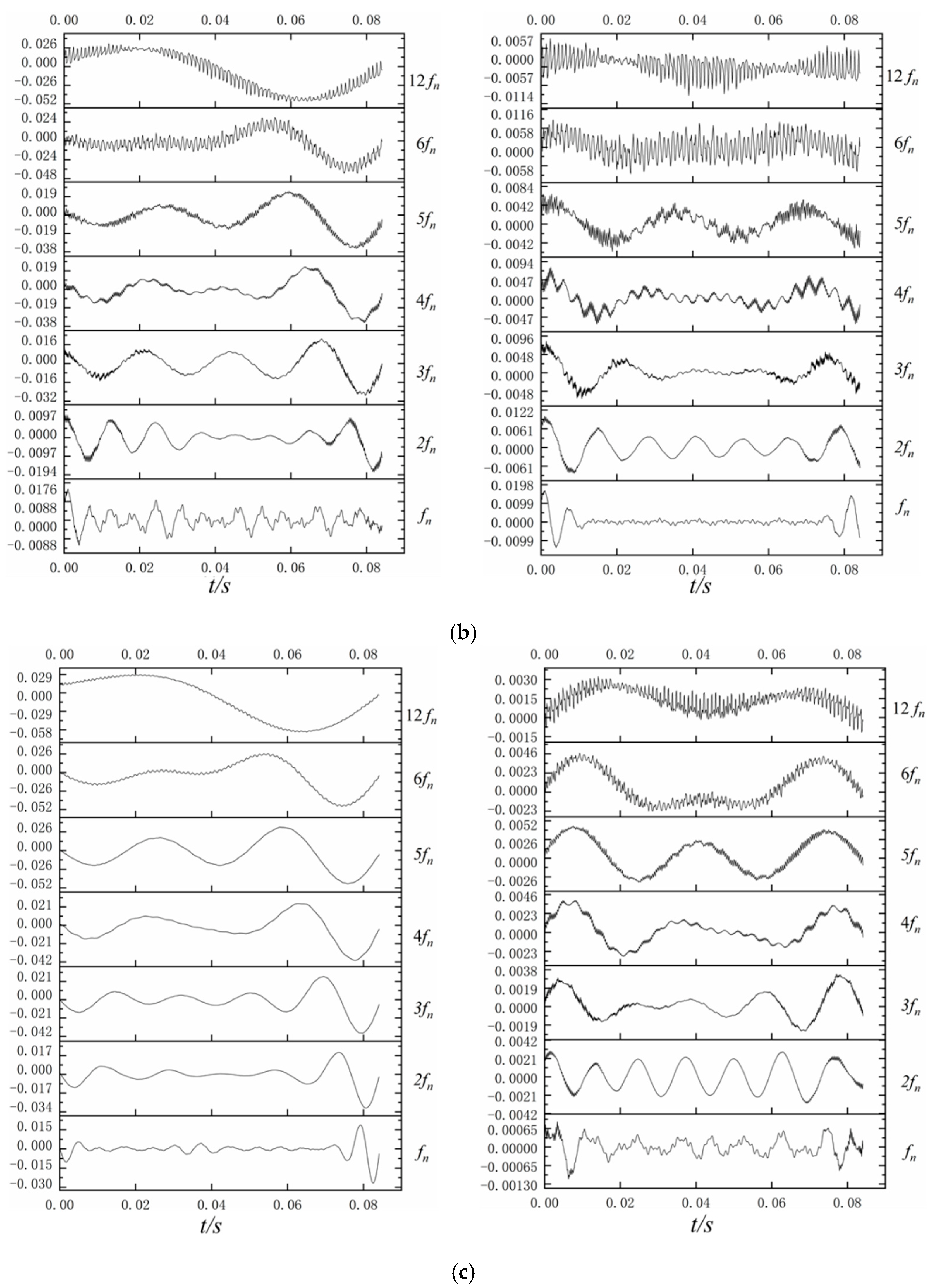 Sustainability 14 14950 g010b Sustainability 14 14950 g010b