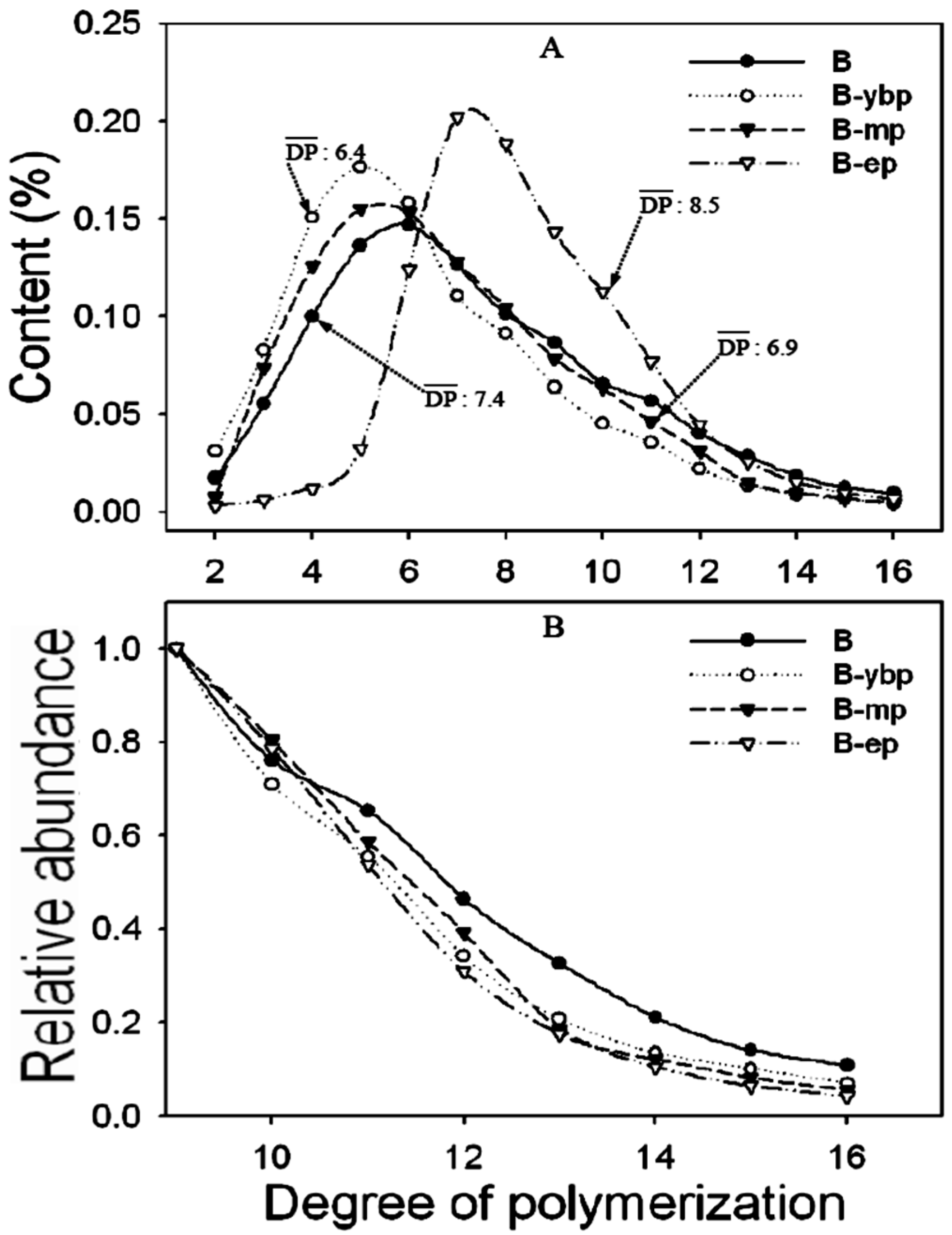 Sustainability 14 14960 g003