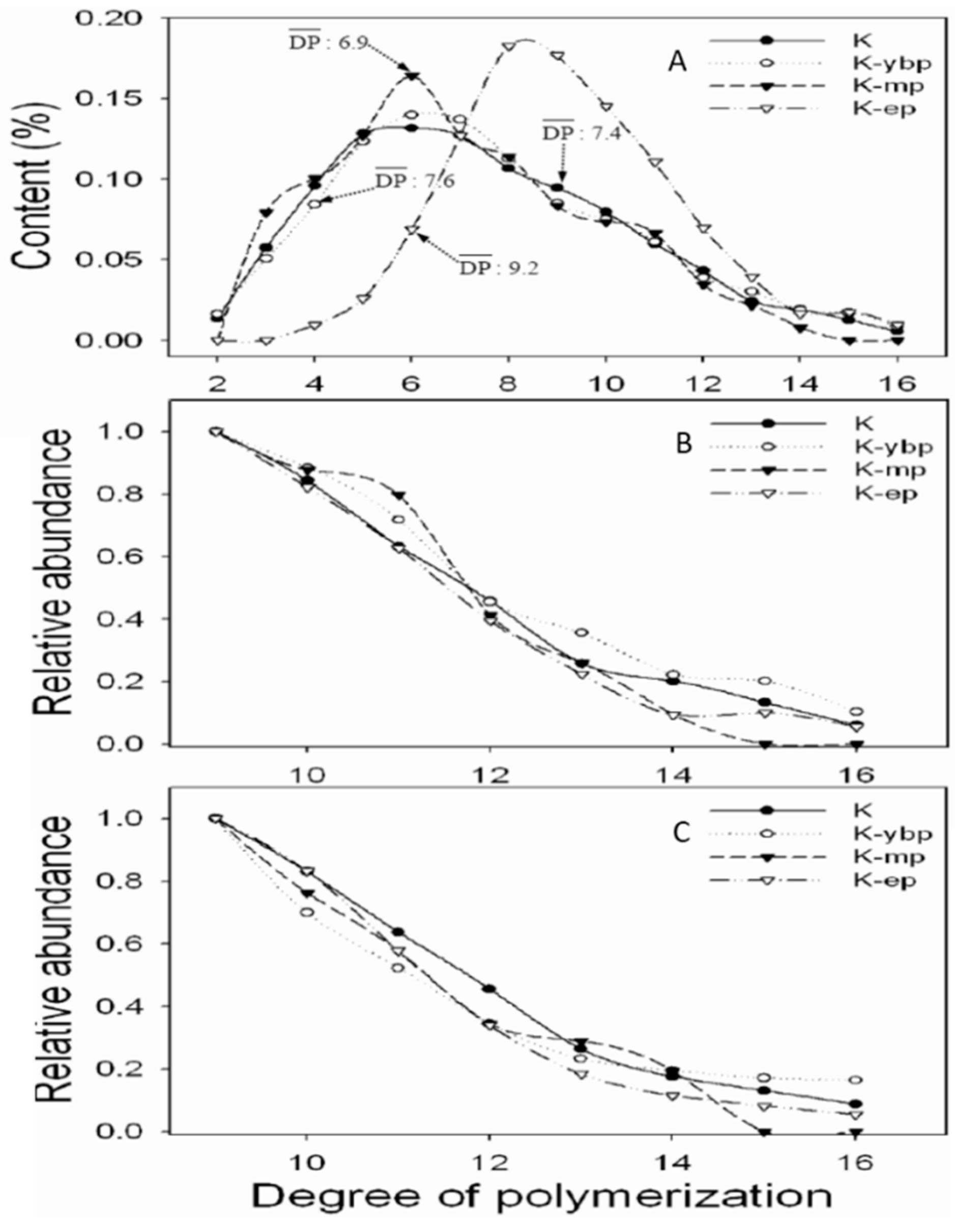 Sustainability 14 14960 g004