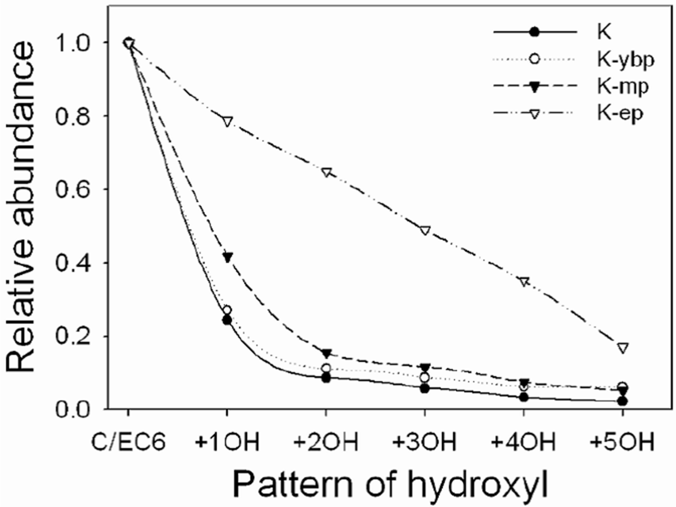 Sustainability 14 14960 g006
