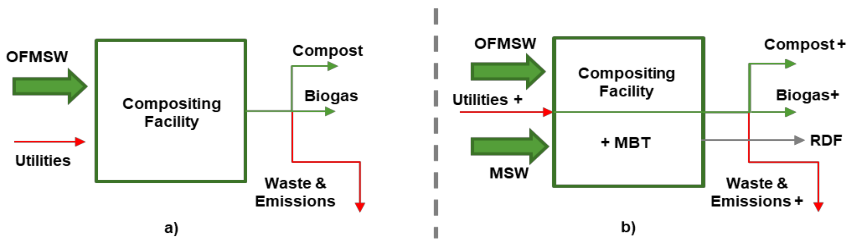 Sustainability 14 14961 g002
