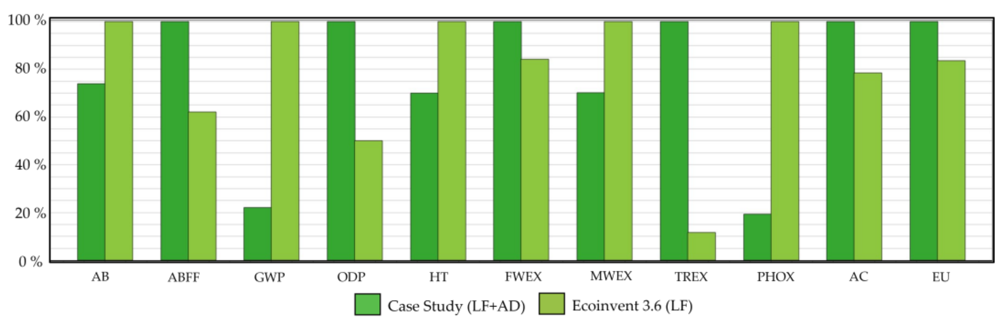 Sustainability 14 14961 g008