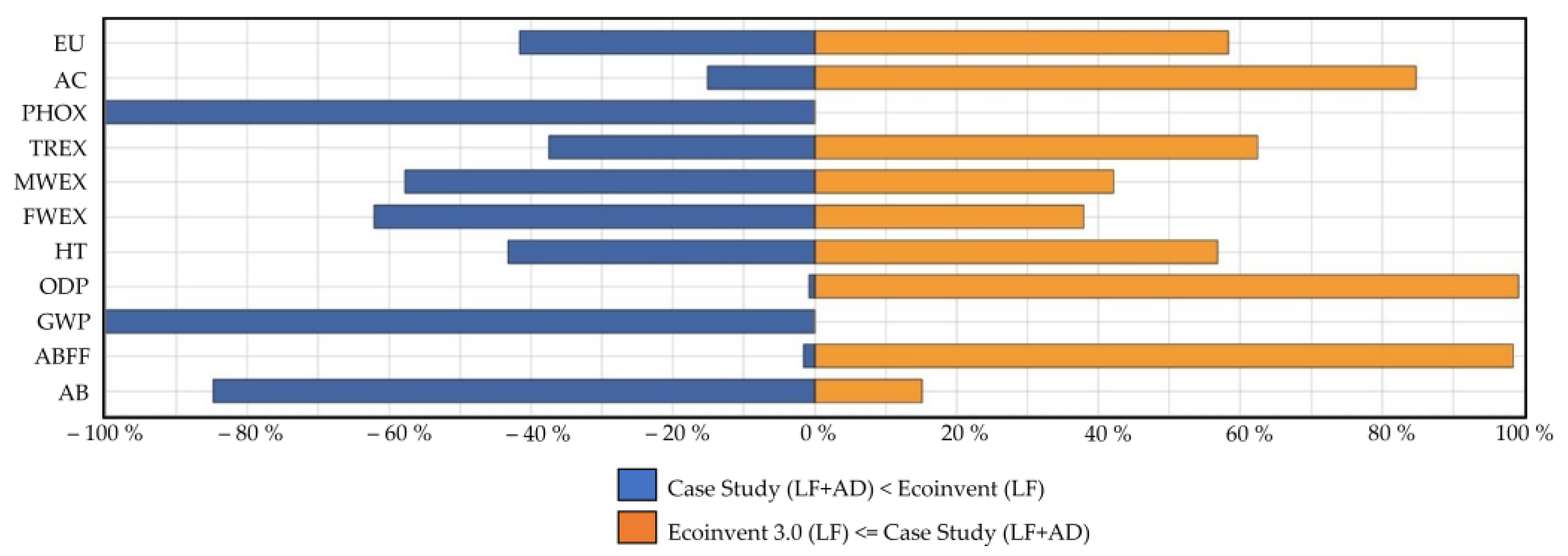 Sustainability 14 14961 g009