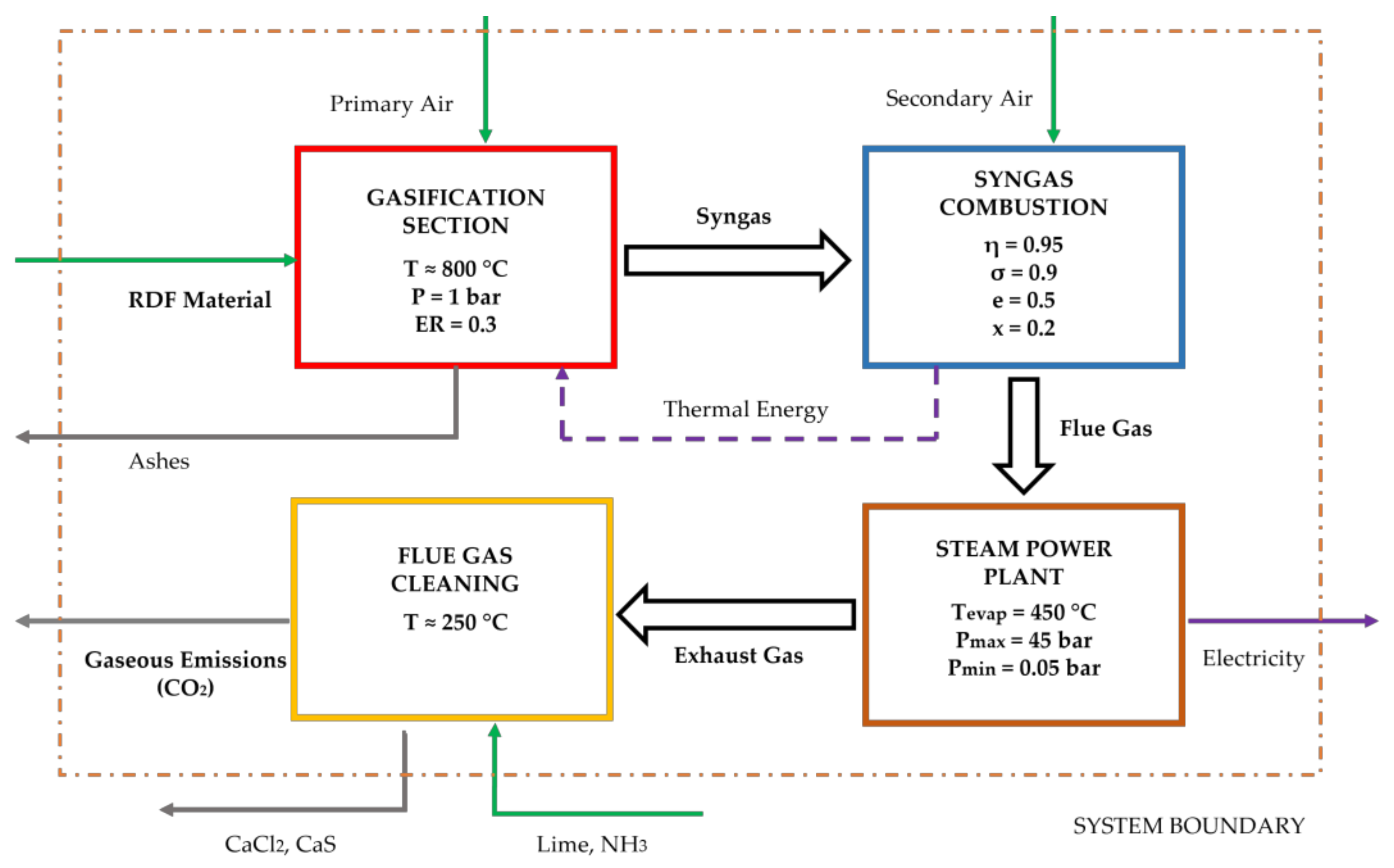 Sustainability 14 14961 g015