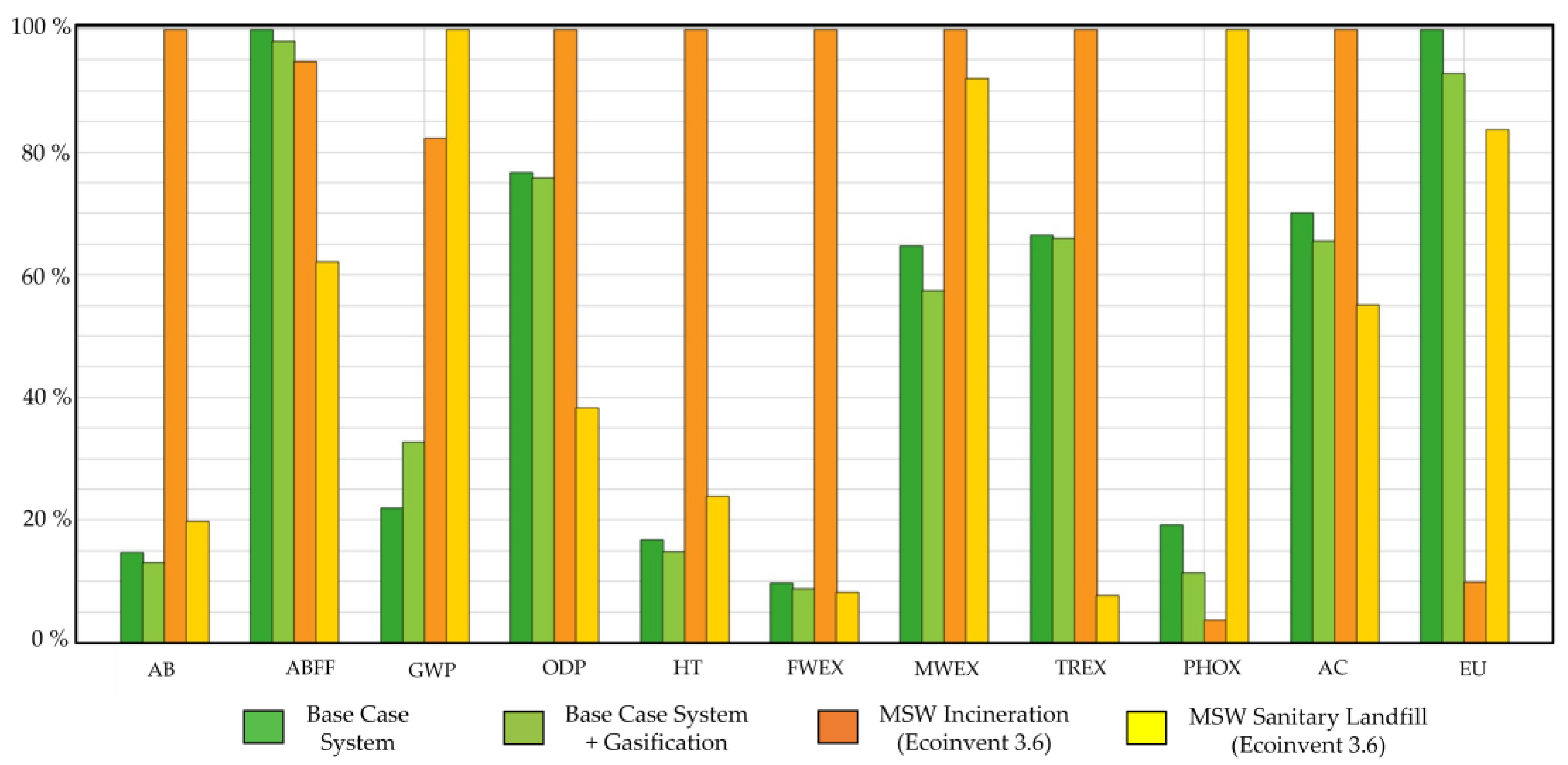 Sustainability 14 14961 g016