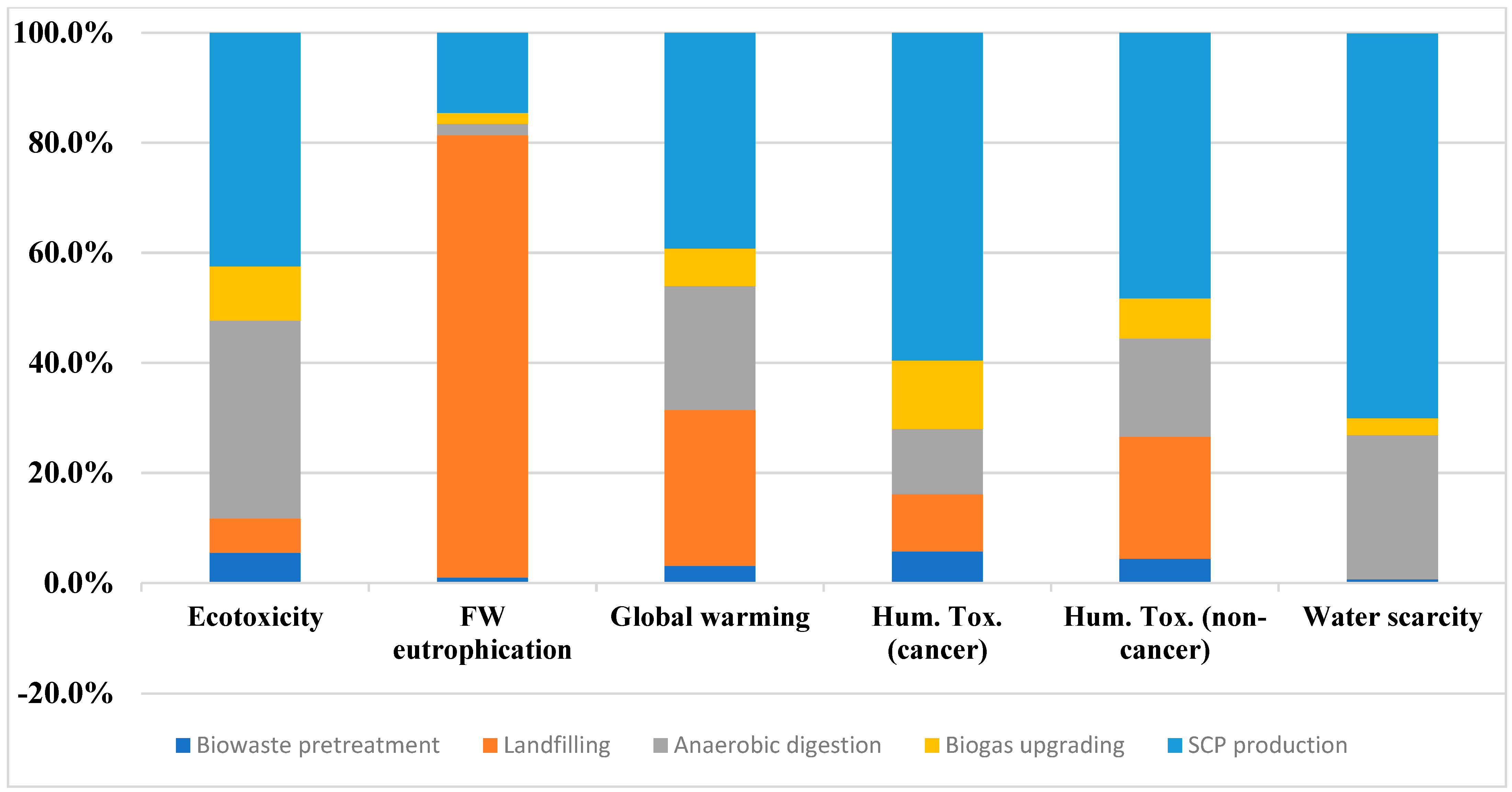 Sustainability 14 14962 g003