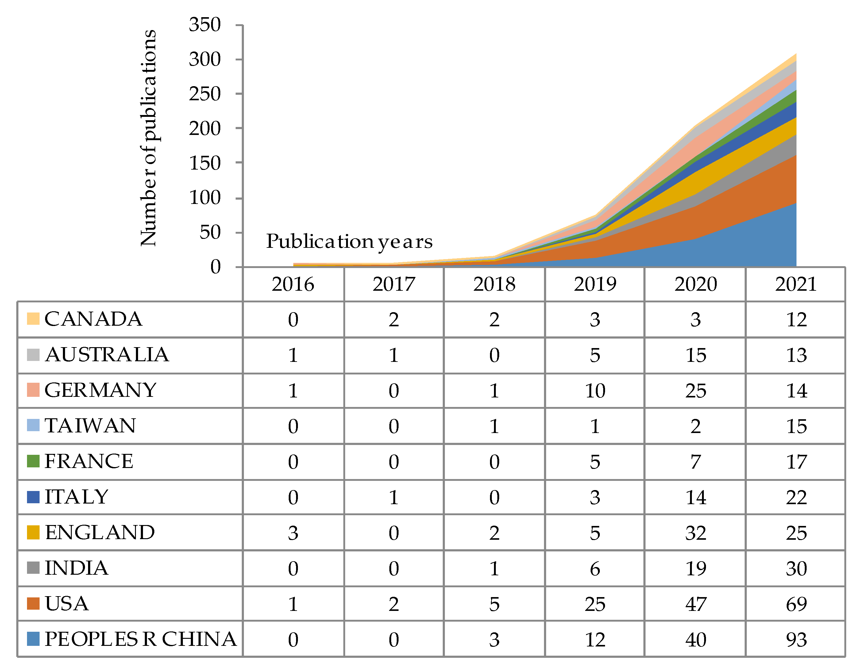 Sustainability 14 14971 g002 Sustainability 14 14971 g002