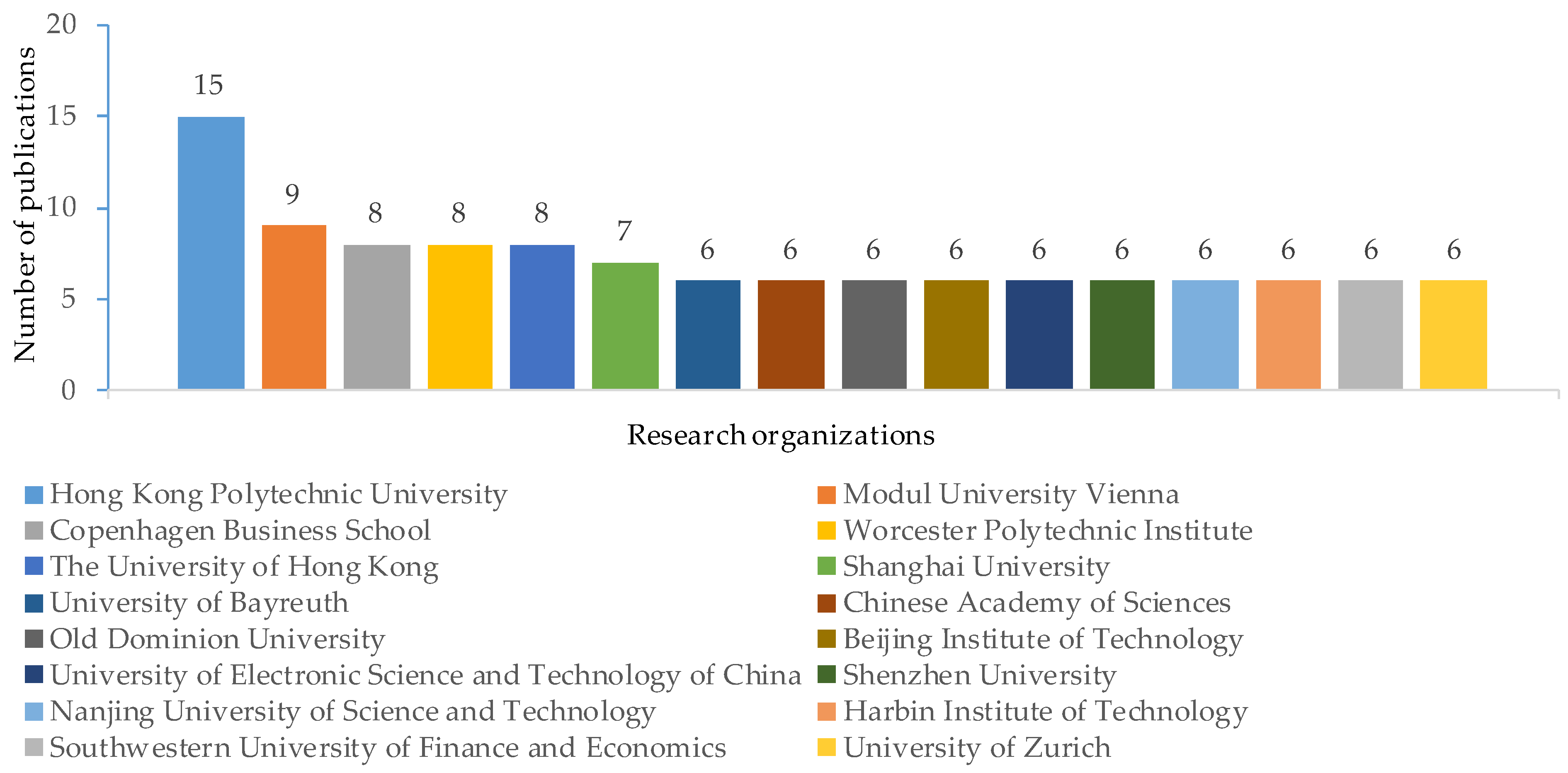 Sustainability 14 14971 g004 Sustainability 14 14971 g004