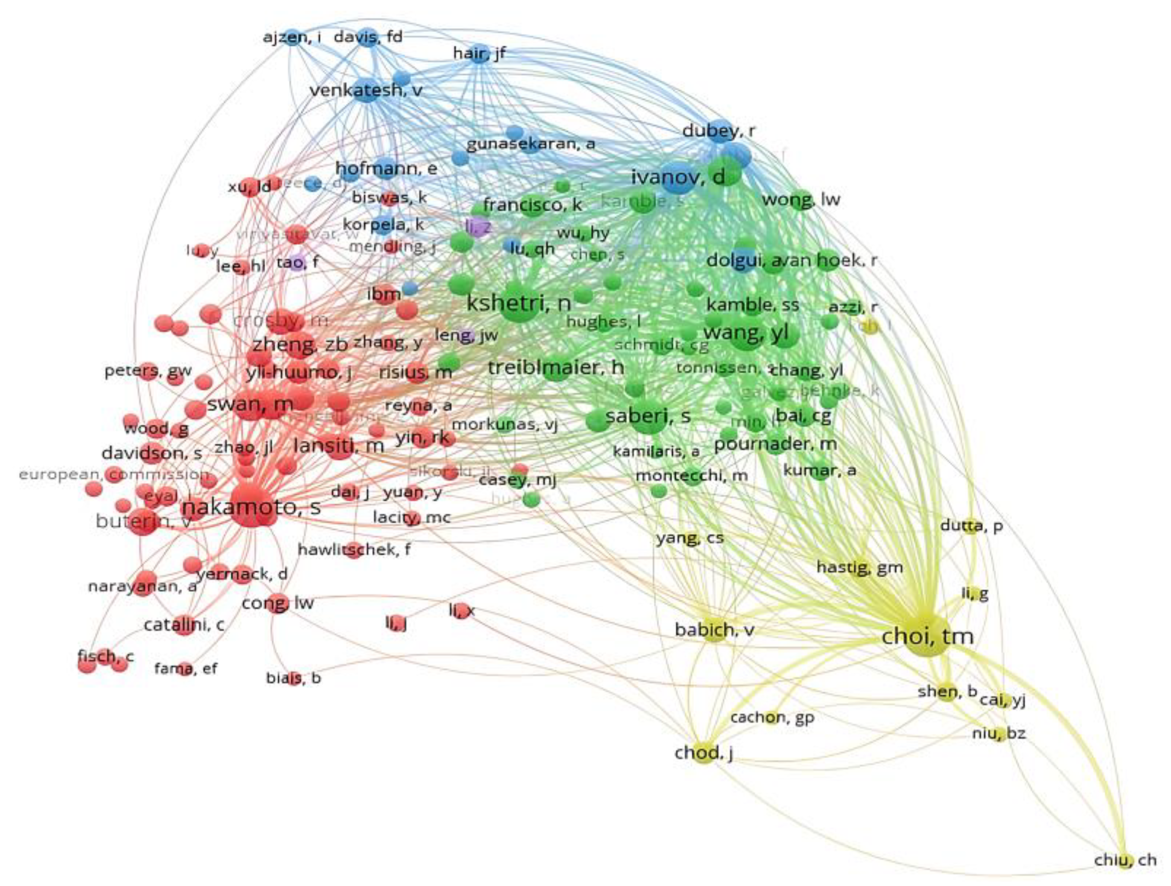 Sustainability 14 14971 g007 Sustainability 14 14971 g007