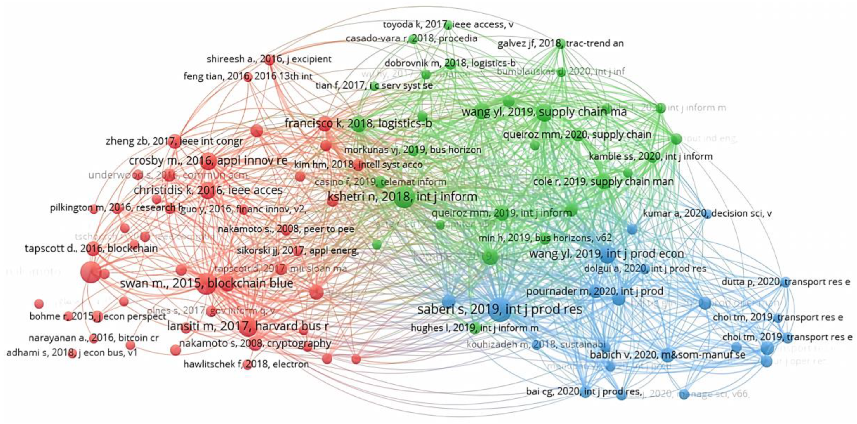 Sustainability 14 14971 g009 Sustainability 14 14971 g009