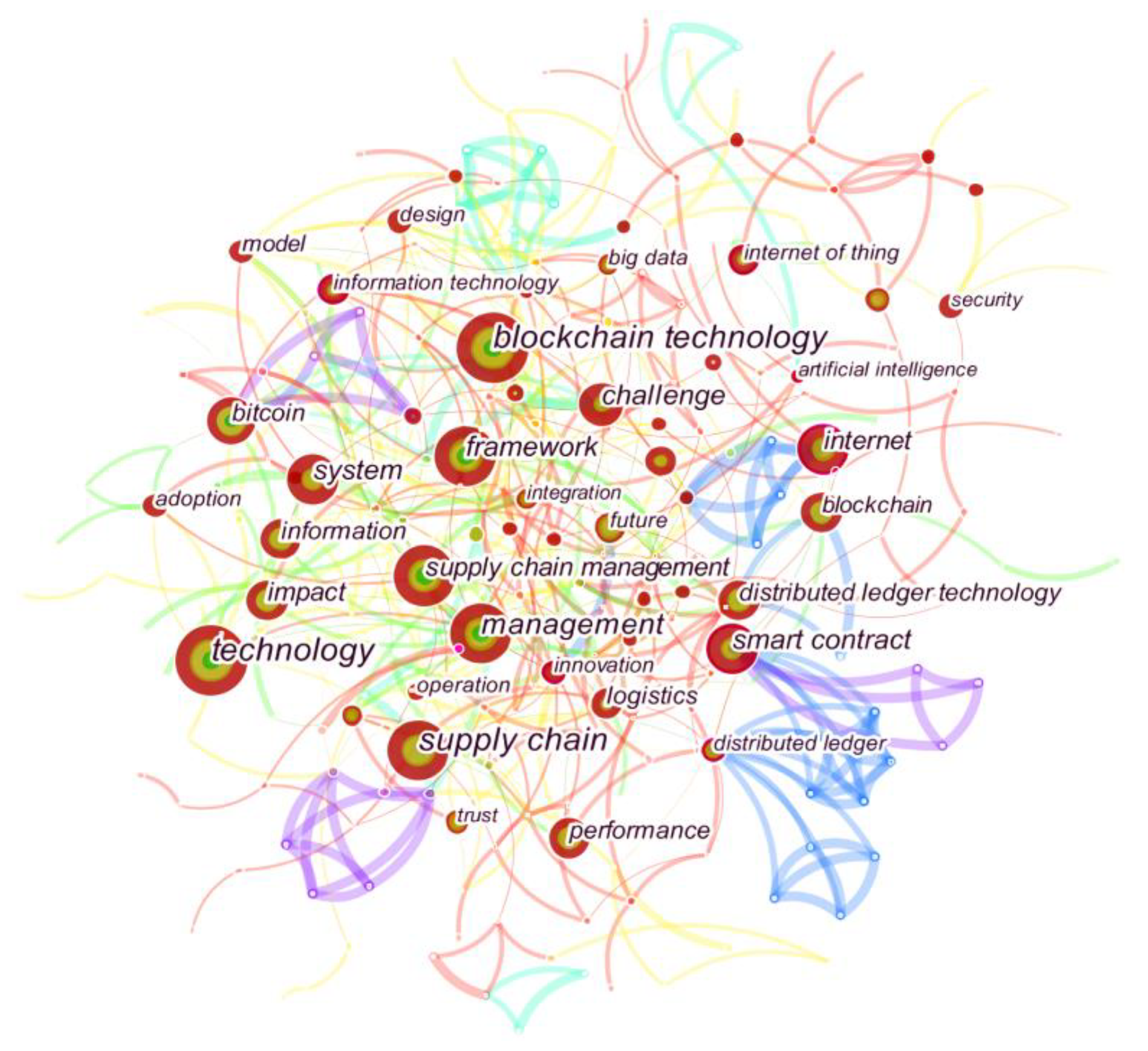 Sustainability 14 14971 g010 Sustainability 14 14971 g010