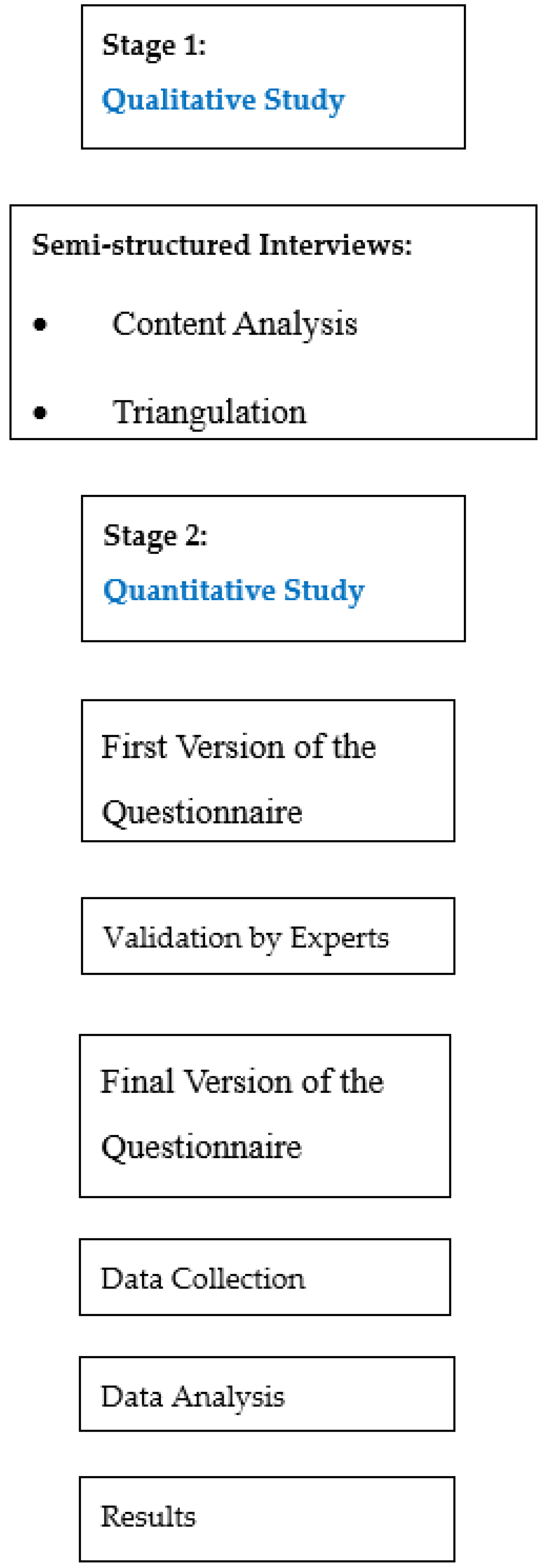 Sustainability 14 14988 g001 Sustainability 14 14988 g001