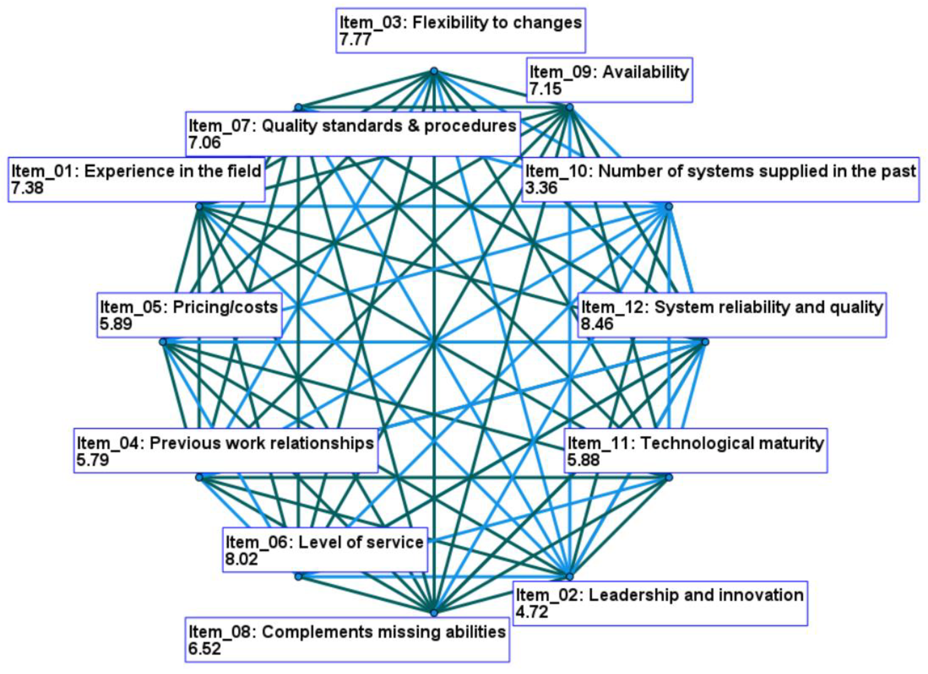Sustainability 14 14988 g002 Sustainability 14 14988 g002