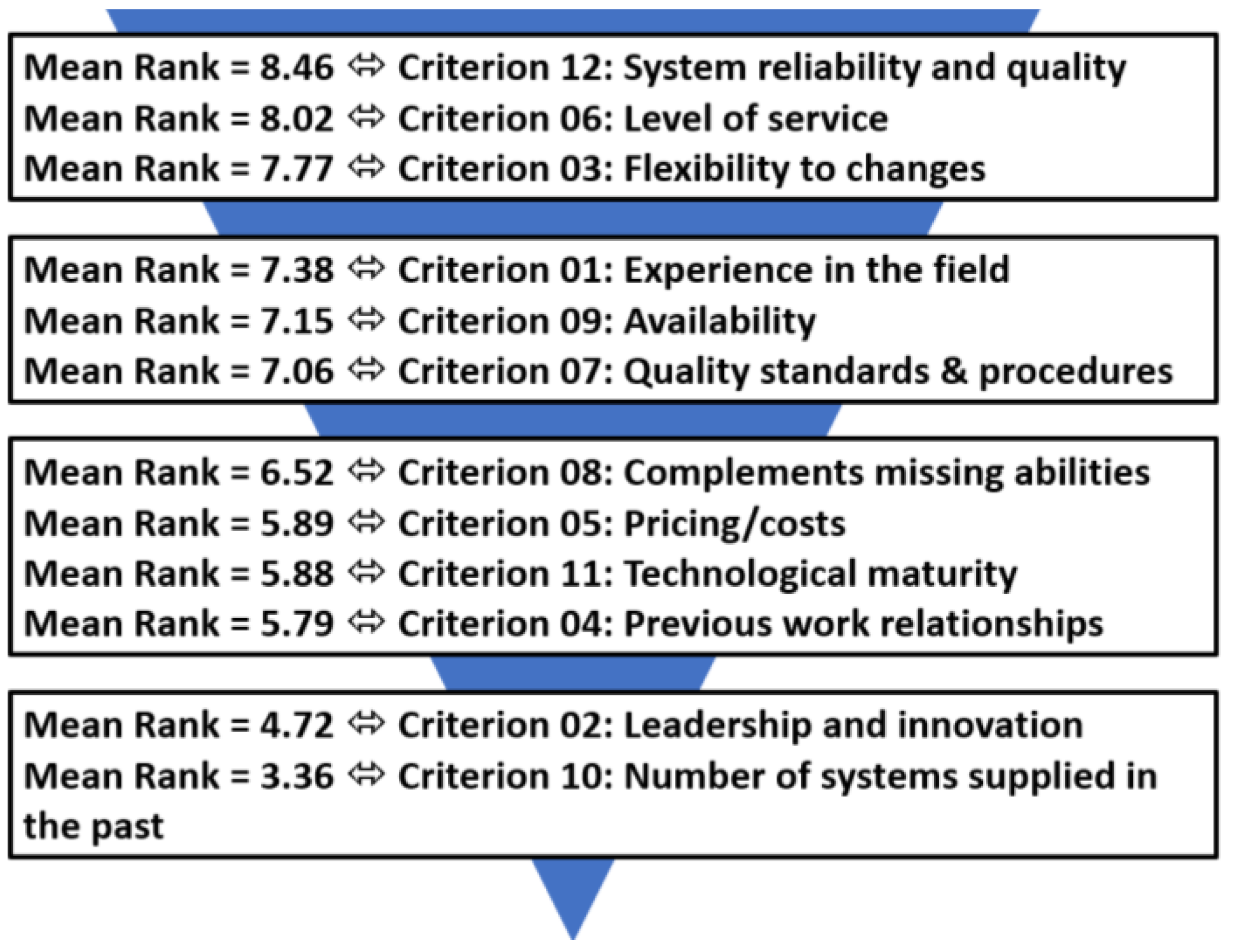 Sustainability 14 14988 g003 Sustainability 14 14988 g003