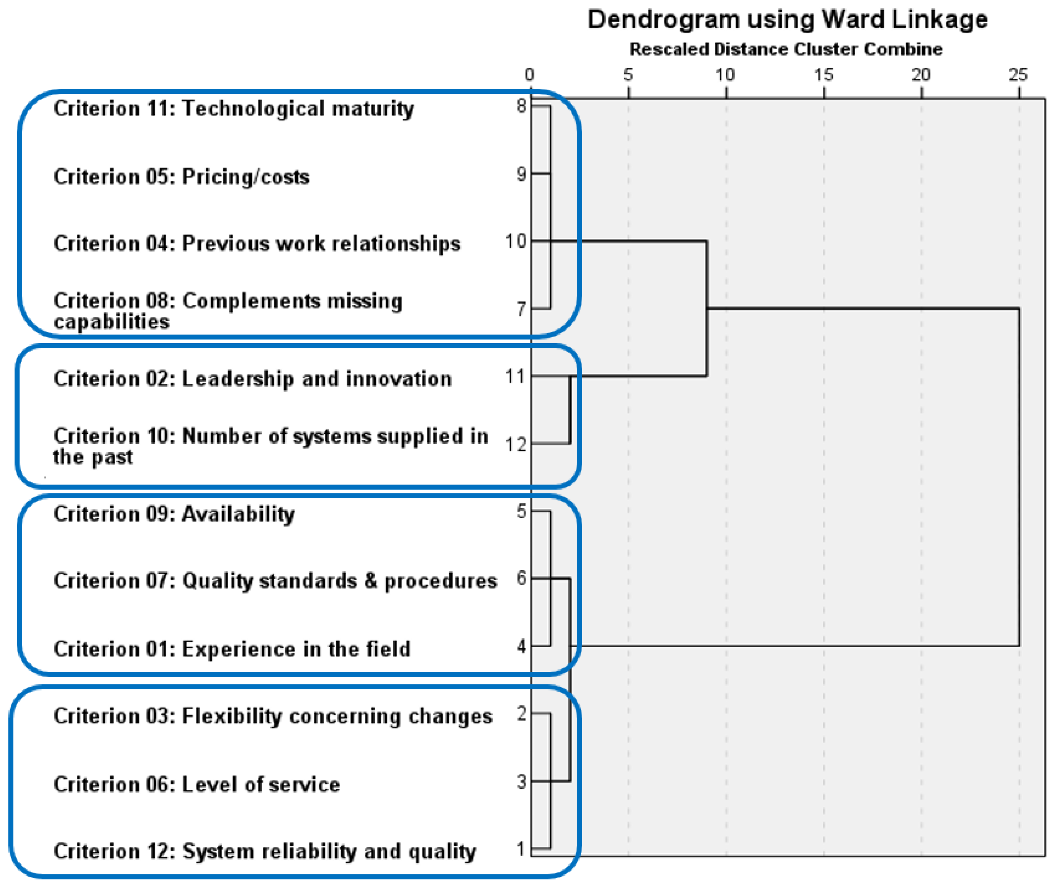 Sustainability 14 14988 g004 Sustainability 14 14988 g004