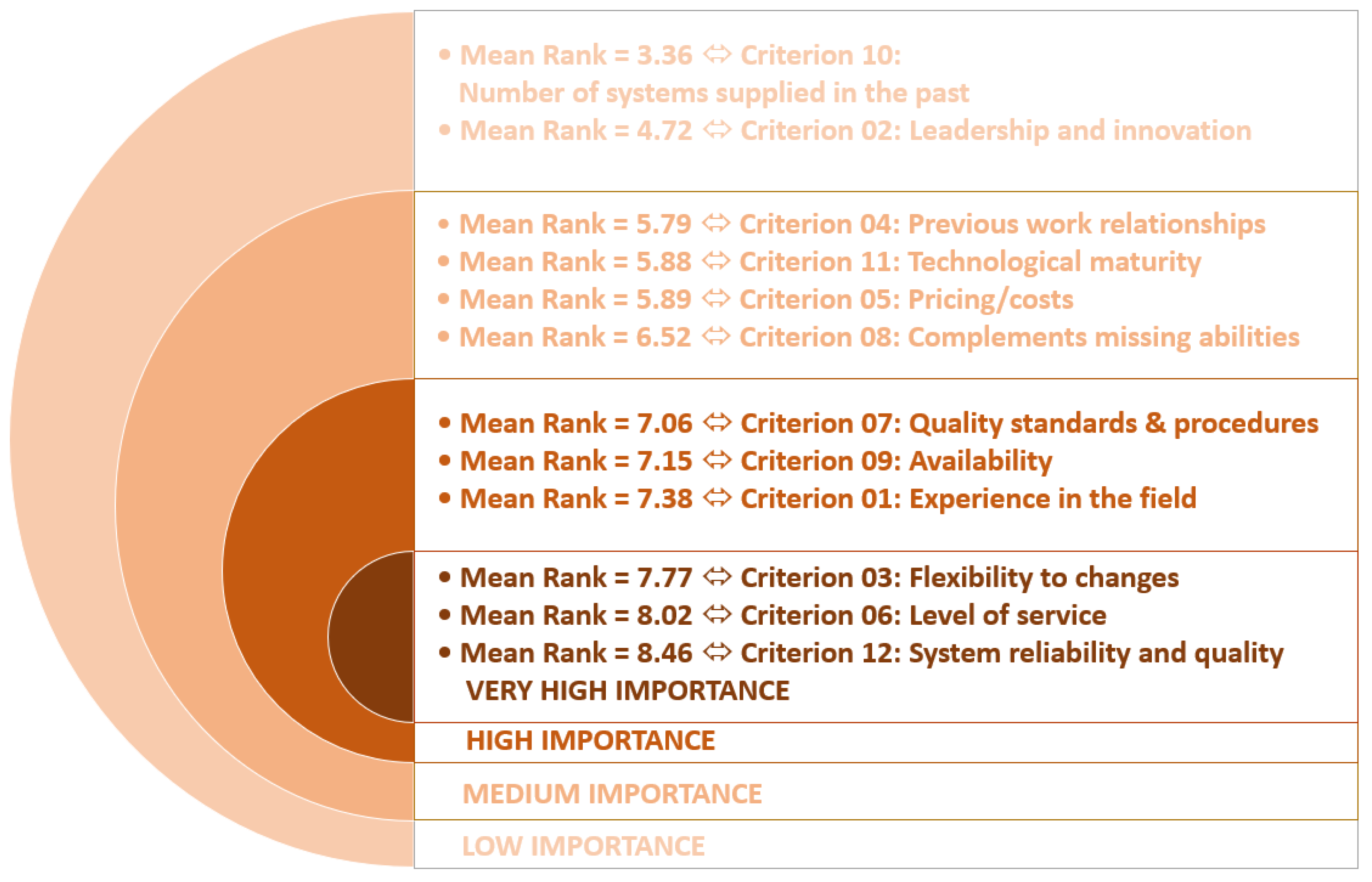 Sustainability 14 14988 g006 Sustainability 14 14988 g006