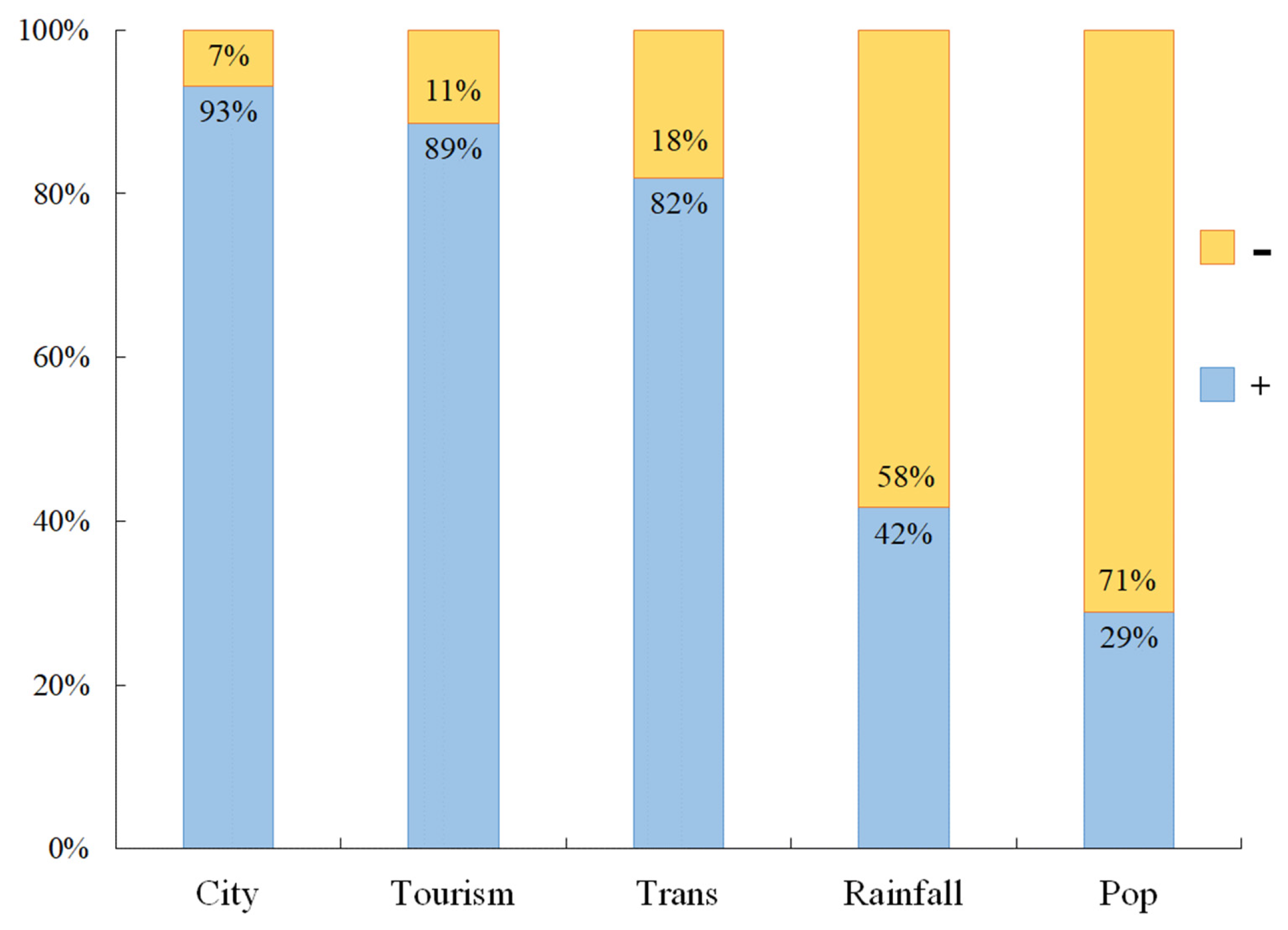 Sustainability 14 15002 g007 Sustainability 14 15002 g007