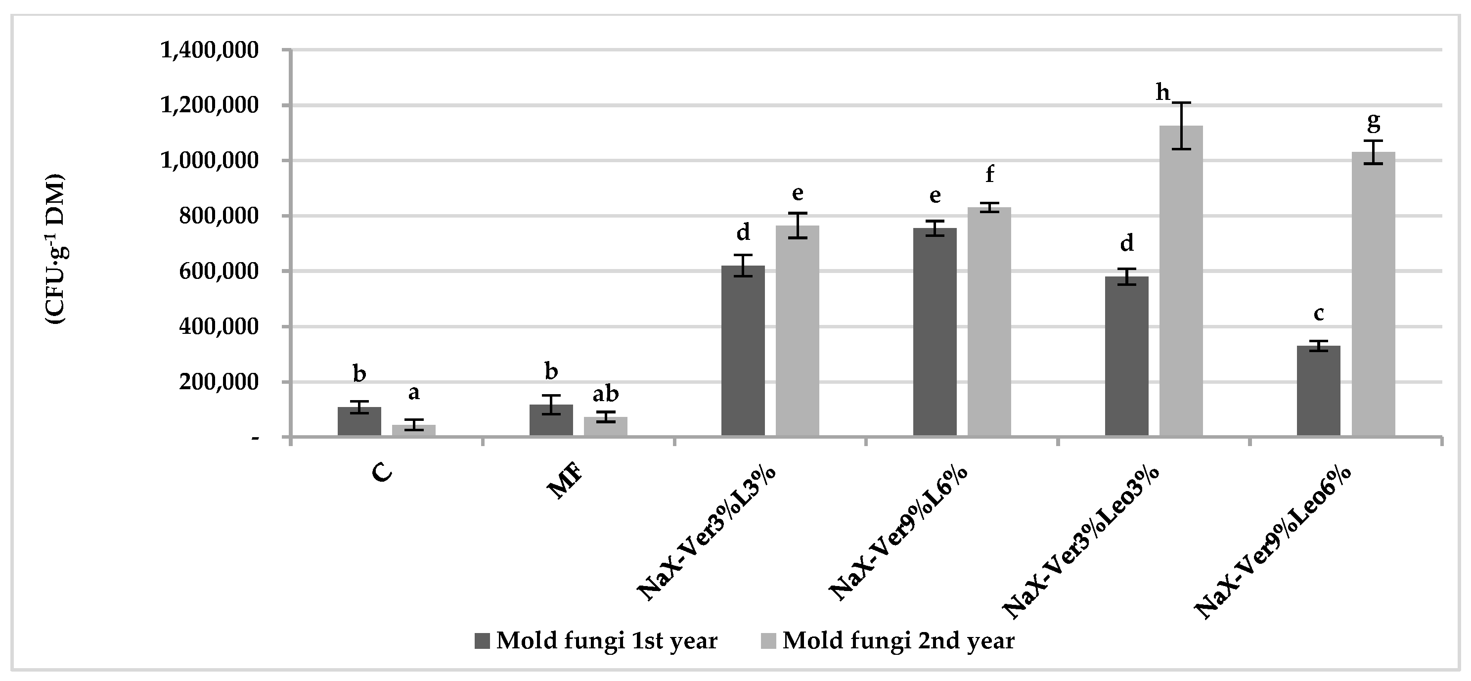 Sustainability 14 15004 g003 Sustainability 14 15004 g003