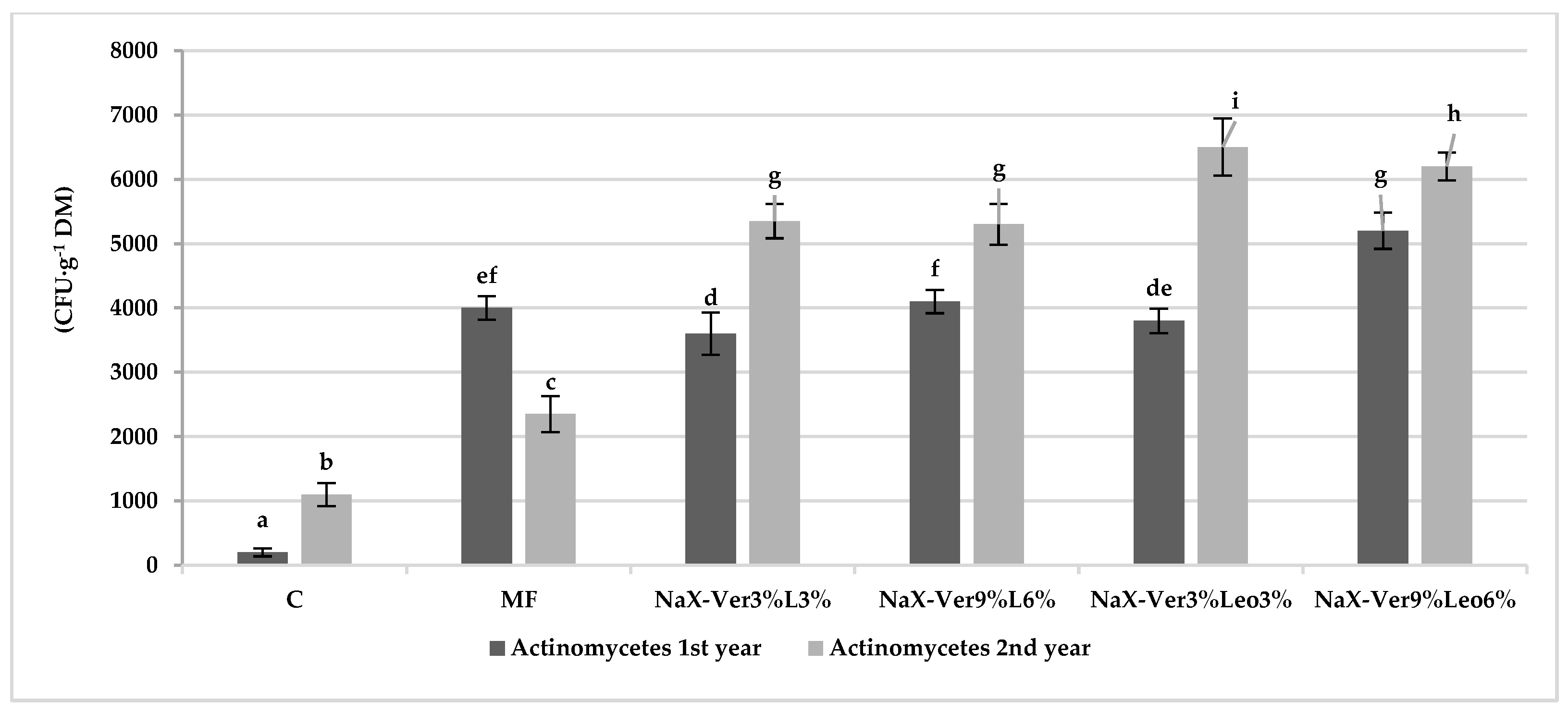 Sustainability 14 15004 g004 Sustainability 14 15004 g004