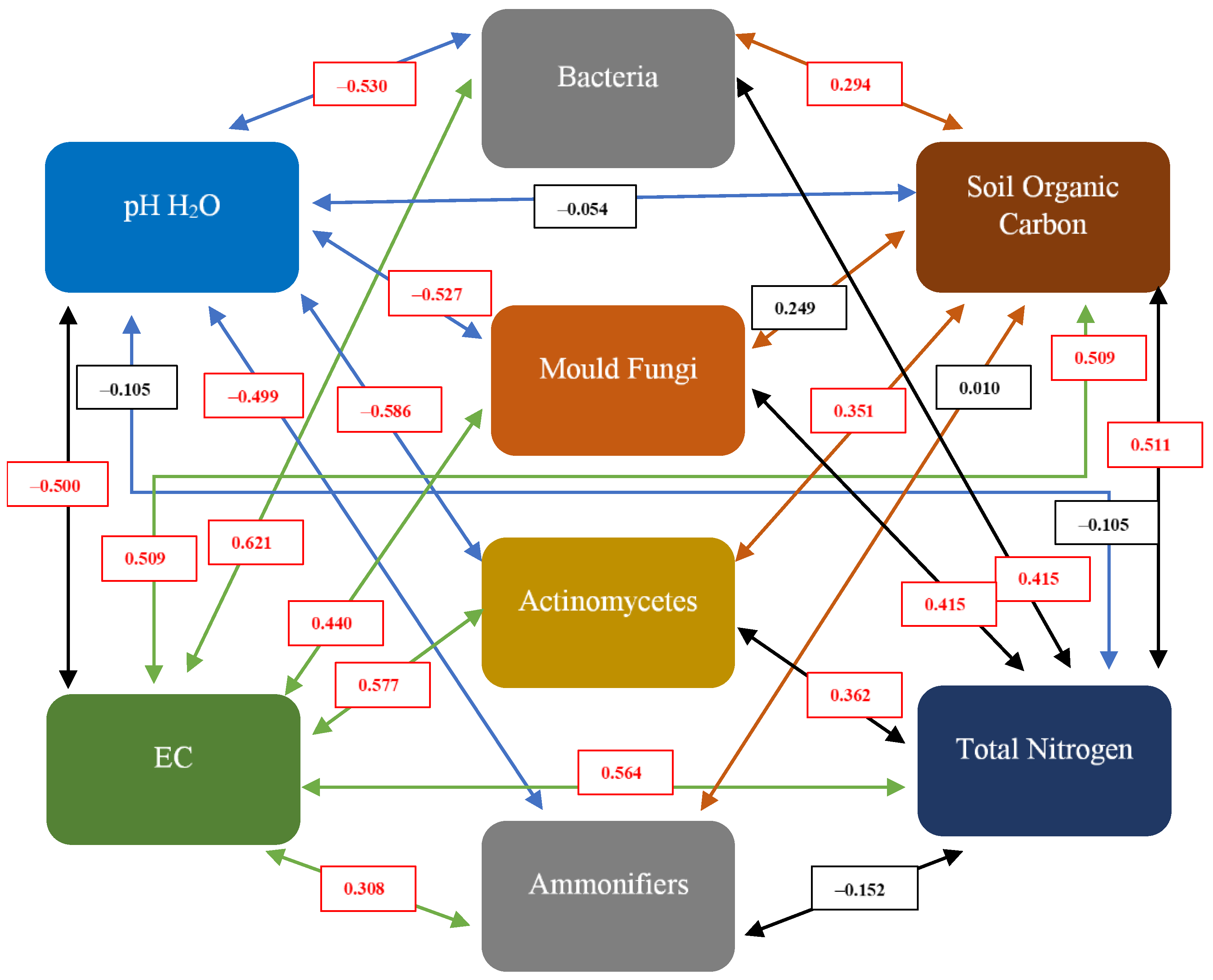 Sustainability 14 15004 g007 Sustainability 14 15004 g007