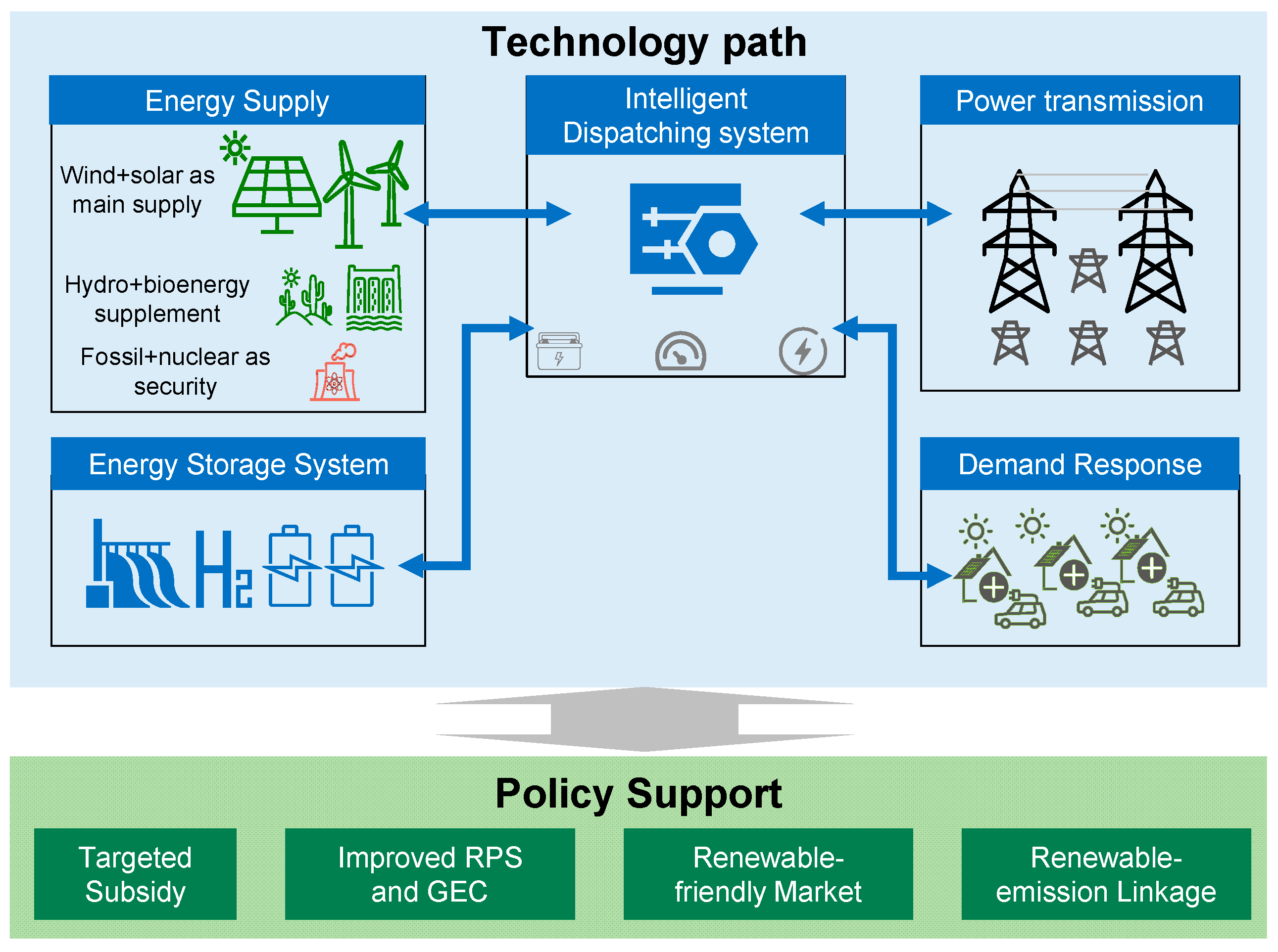 Sustainability 14 15006 g011