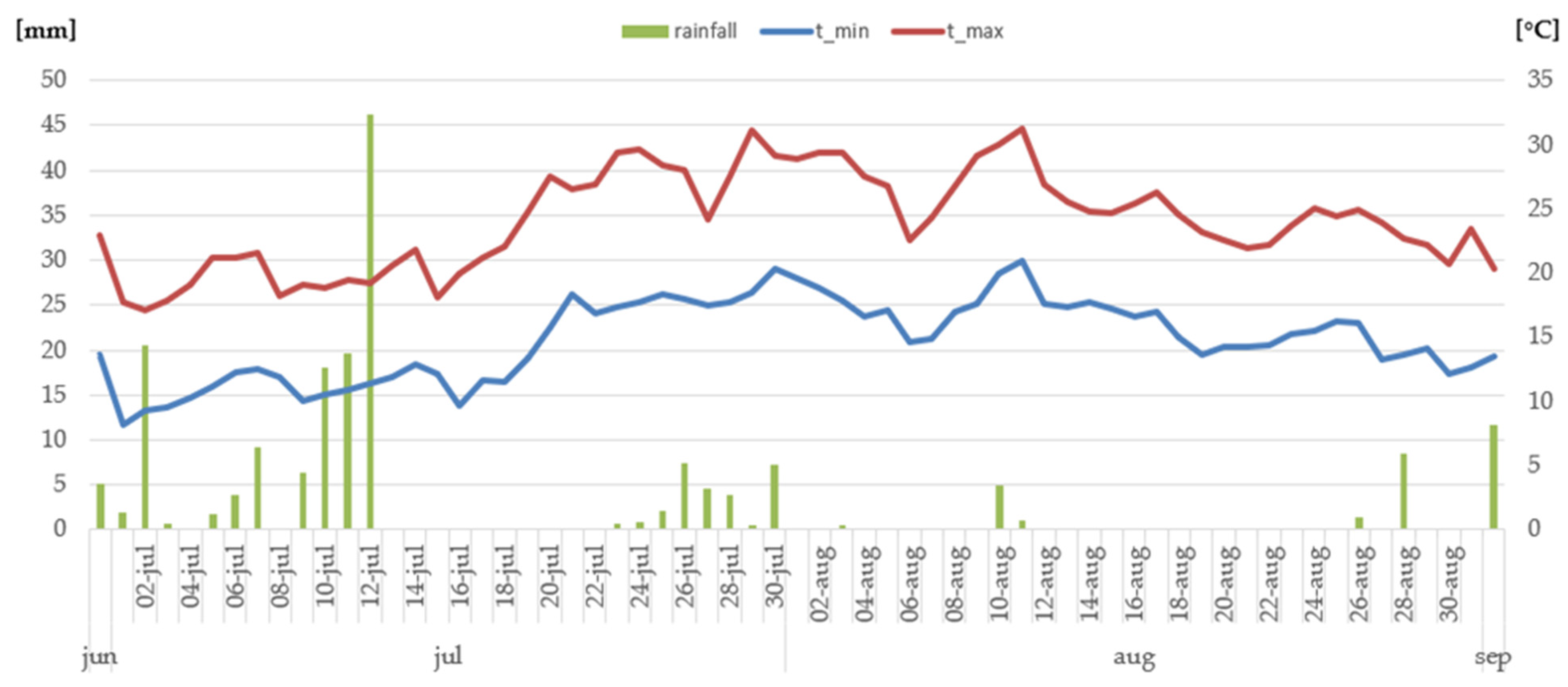 Sustainability 14 15012 g004 Sustainability 14 15012 g004