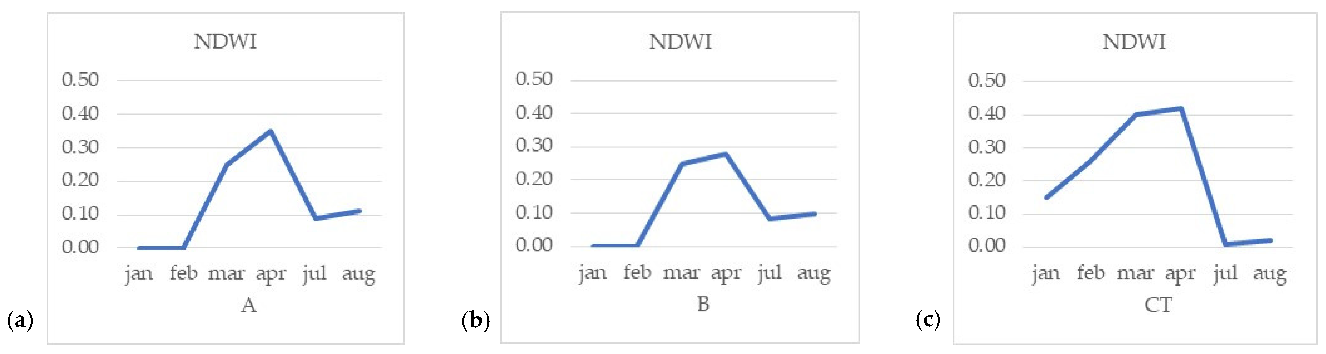 Sustainability 14 15012 g009 Sustainability 14 15012 g009
