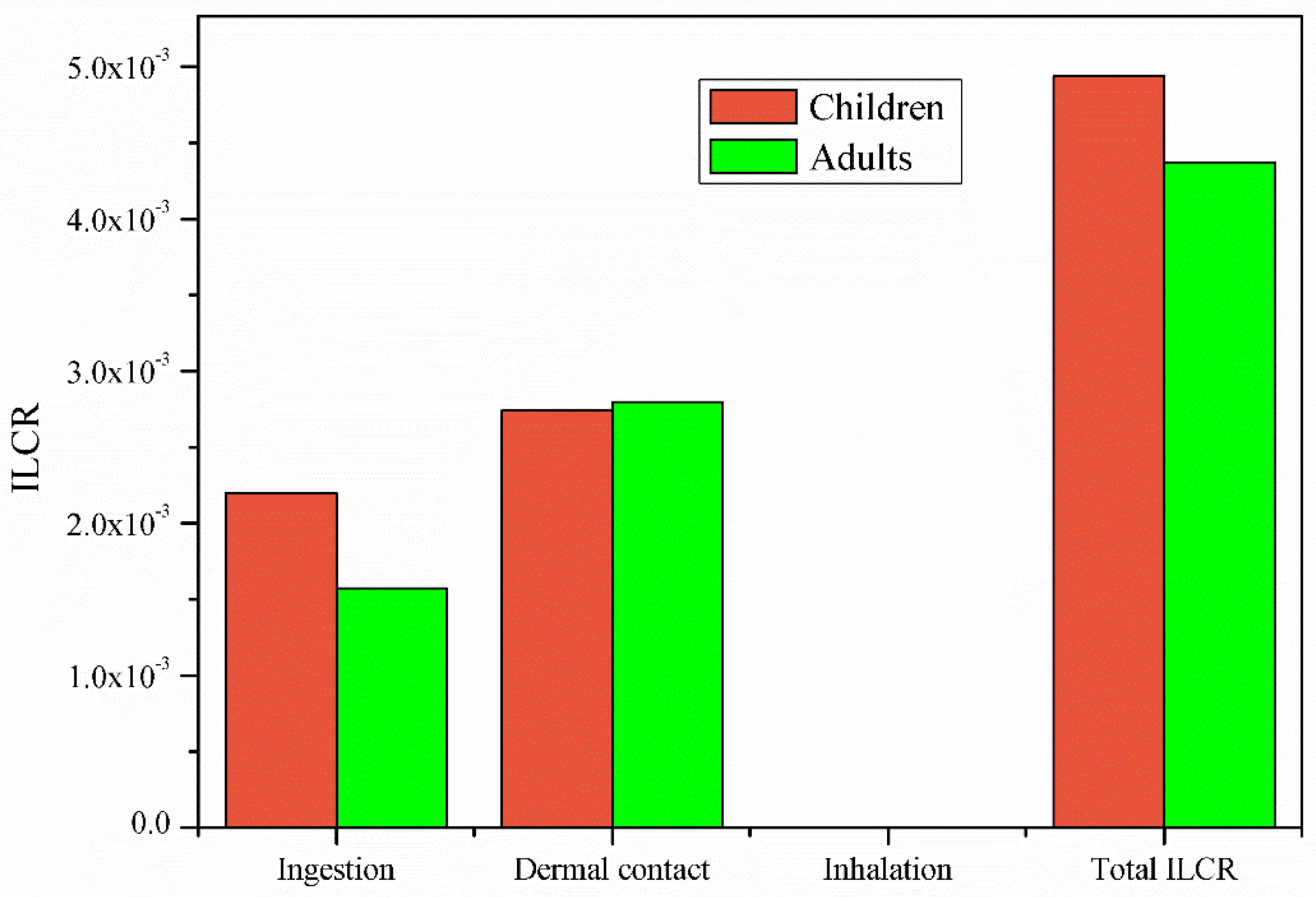 Sustainability 14 15013 g003