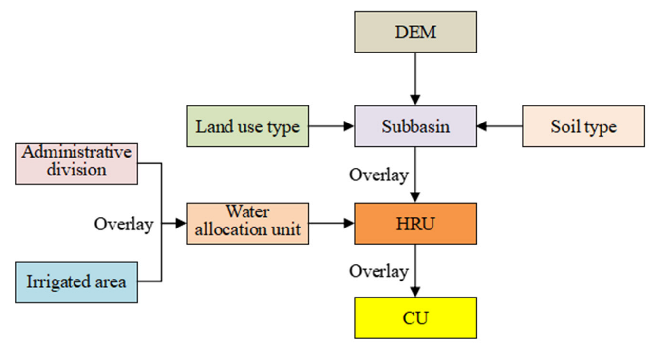 Sustainability 14 15016 g002 Sustainability 14 15016 g002