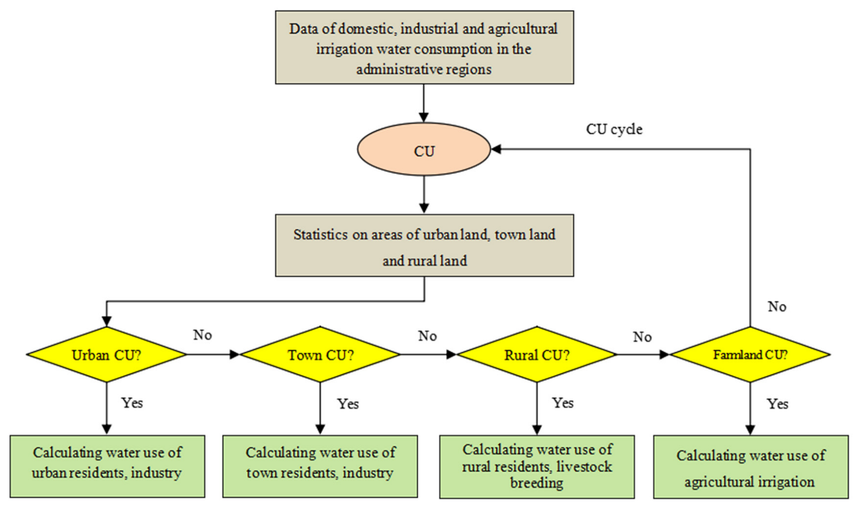 Sustainability 14 15016 g003 Sustainability 14 15016 g003