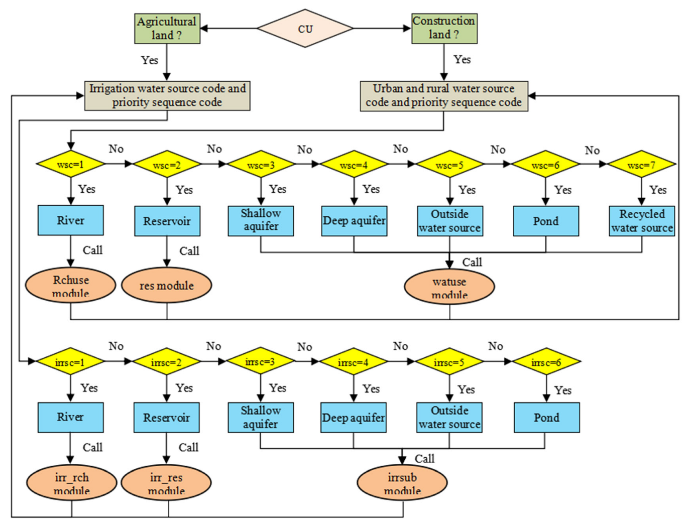 Sustainability 14 15016 g004 Sustainability 14 15016 g004