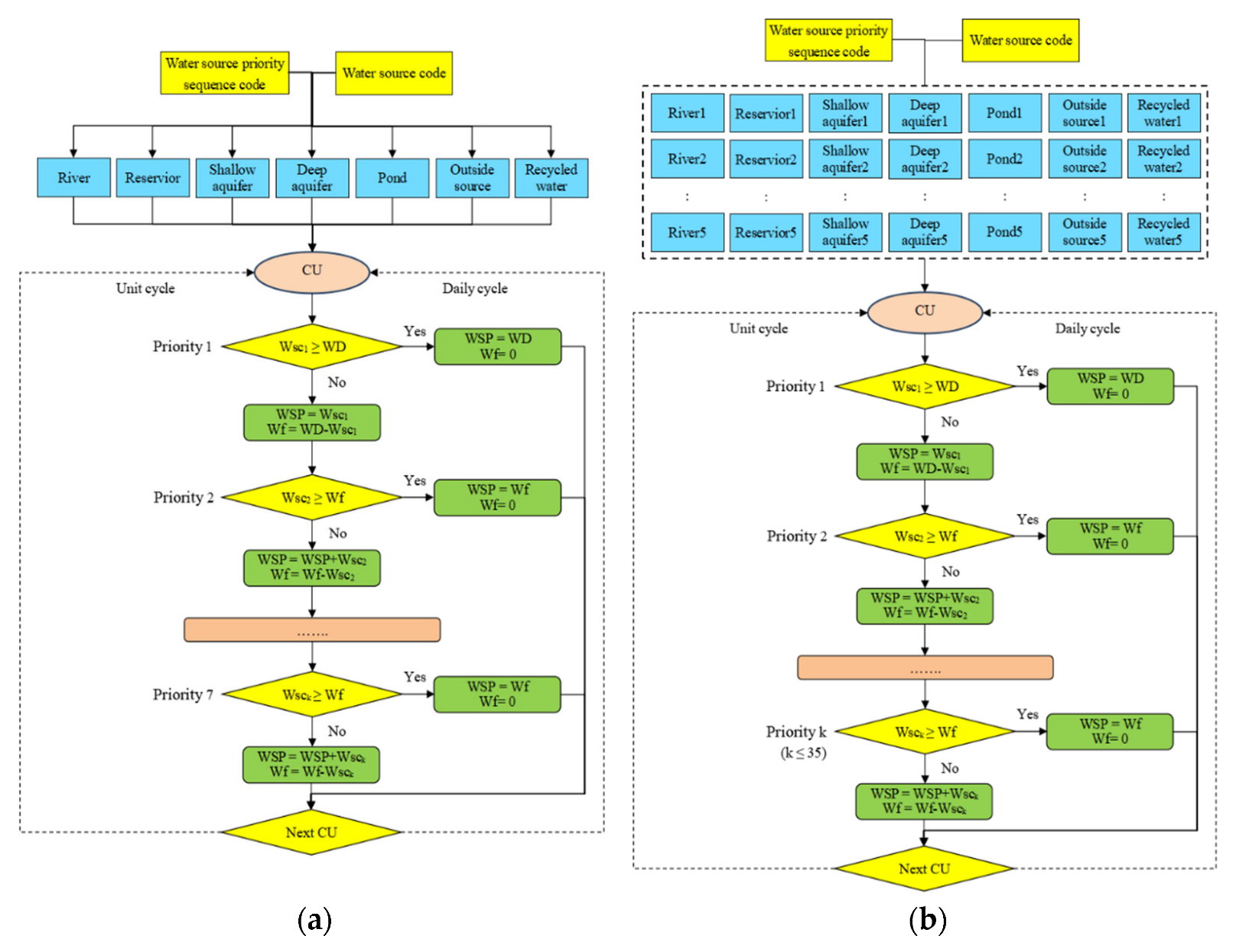 Sustainability 14 15016 g005 Sustainability 14 15016 g005