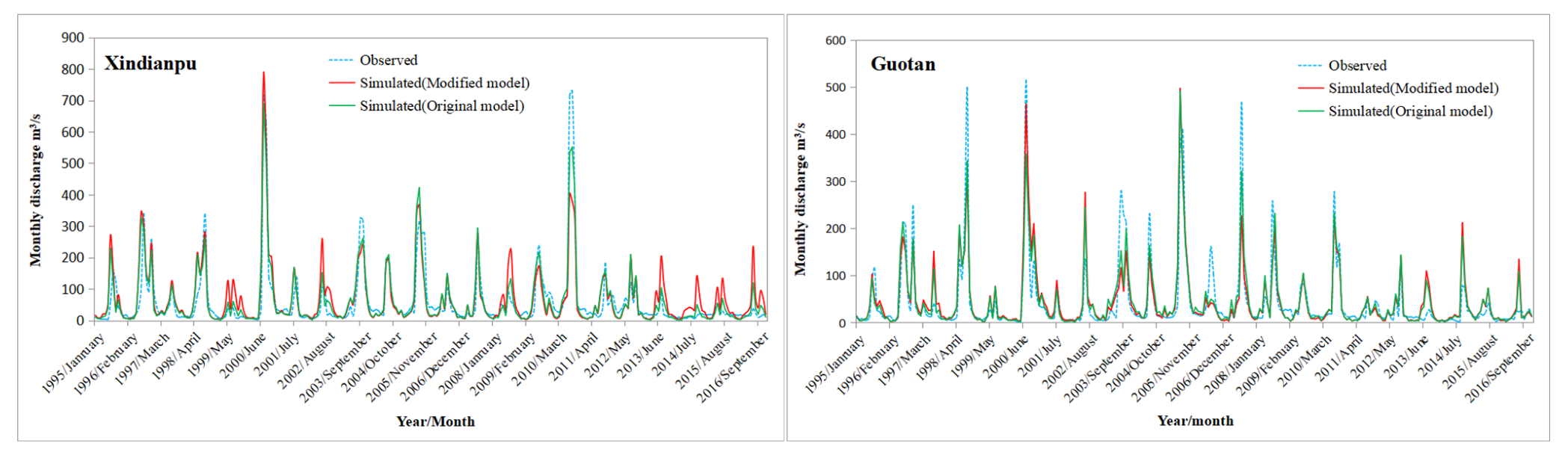 Sustainability 14 15016 g007 Sustainability 14 15016 g007