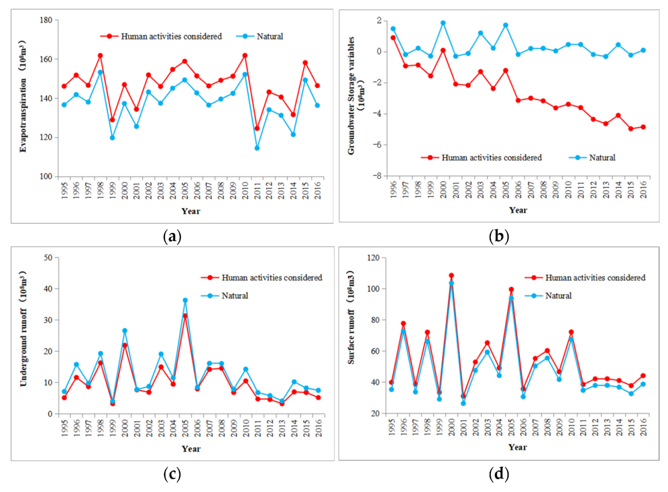 Sustainability 14 15016 g008 Sustainability 14 15016 g008