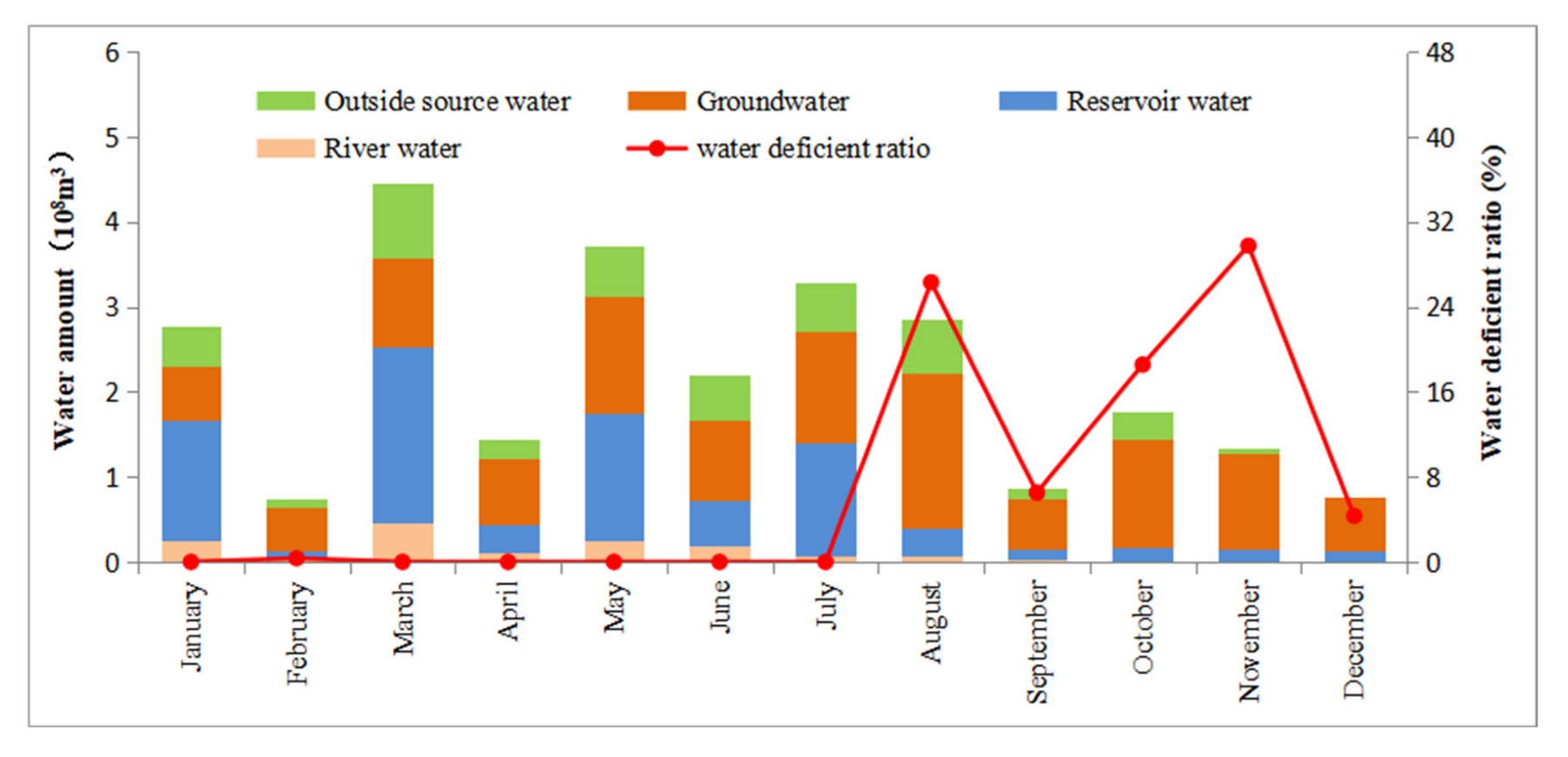 Sustainability 14 15016 g010 Sustainability 14 15016 g010